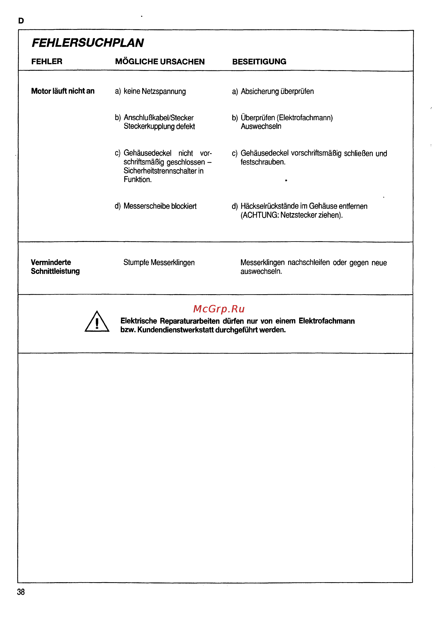 Al-Ko TCS Duotec 3000 Инструкция по эксплуатации онлайн [42/49] 93418