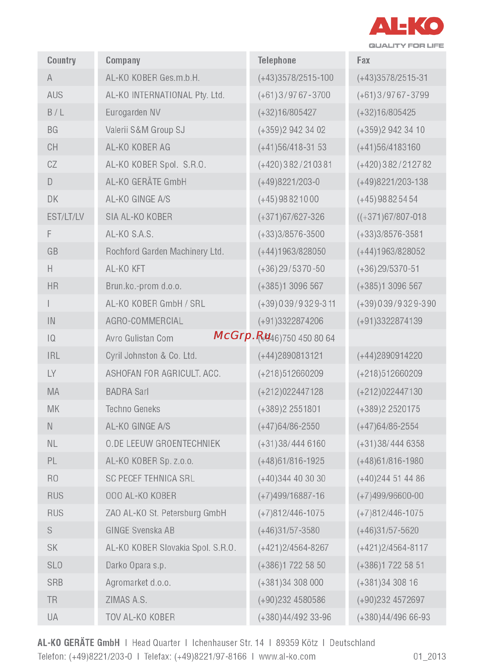 Al-Ko Easy Crush LH 2800 Инструкция по эксплуатации онлайн [182/182] 93424