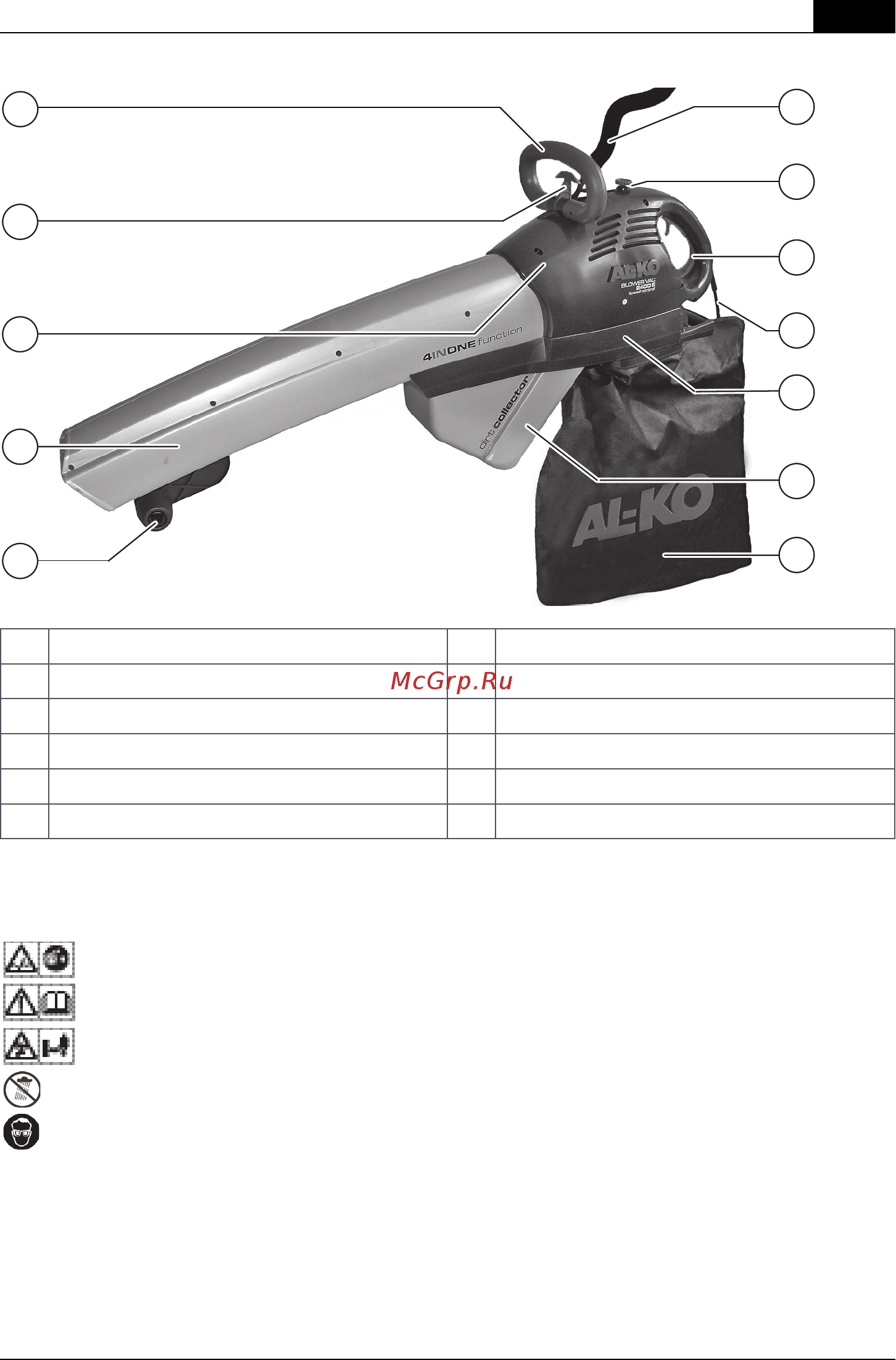Al-Ko Blower Вac 2400 E [63/104] A készüléken szereplő szimbólumok jelentése