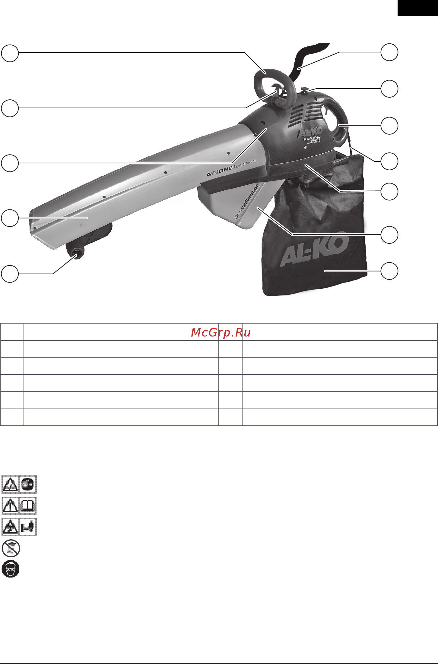 Al-Ko Blower Вac 2200 E [7/104] Bedeutung der symbole auf dem gerät