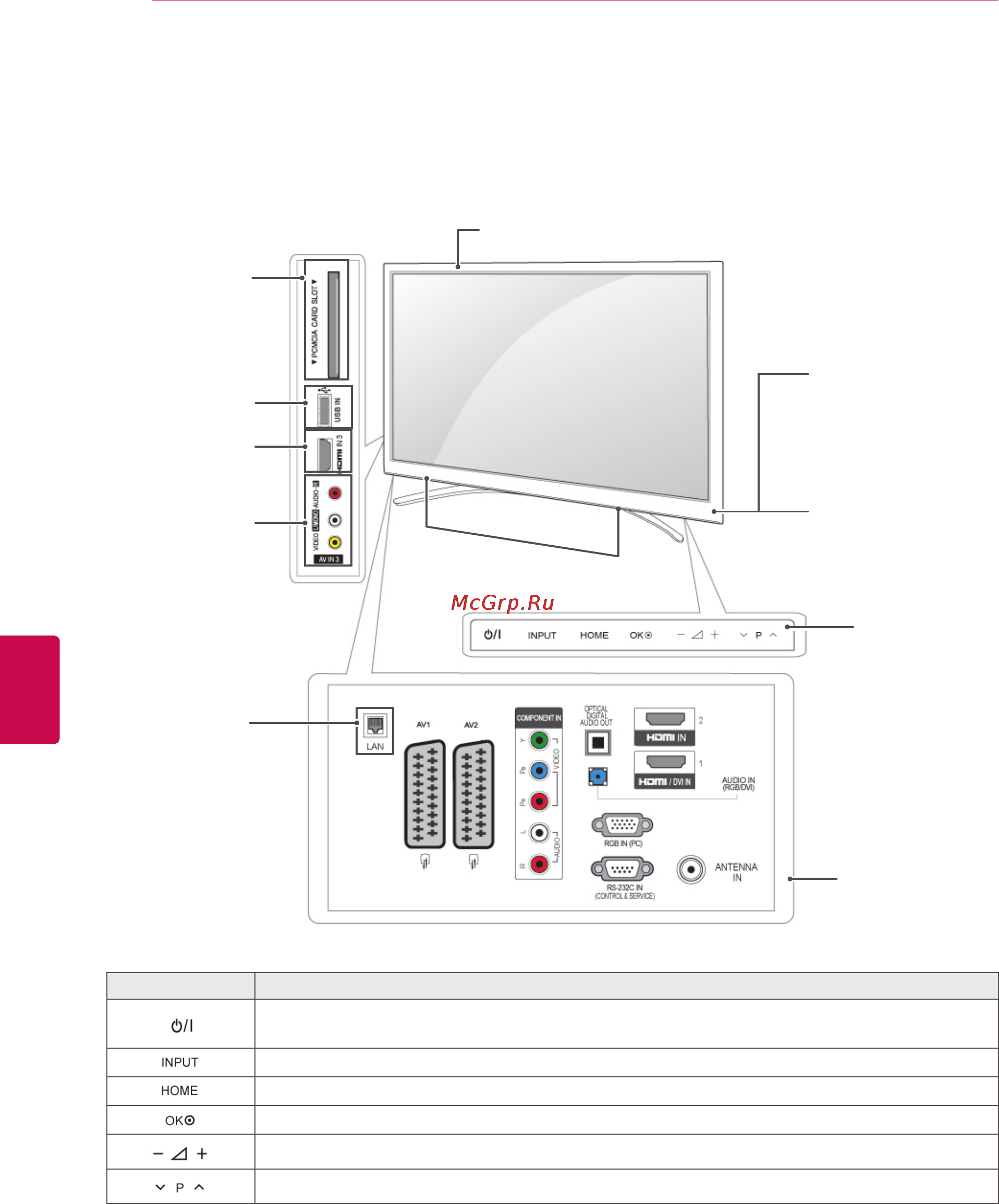 LG PENTOUCH TV 50PZ850 [10/110] Русский