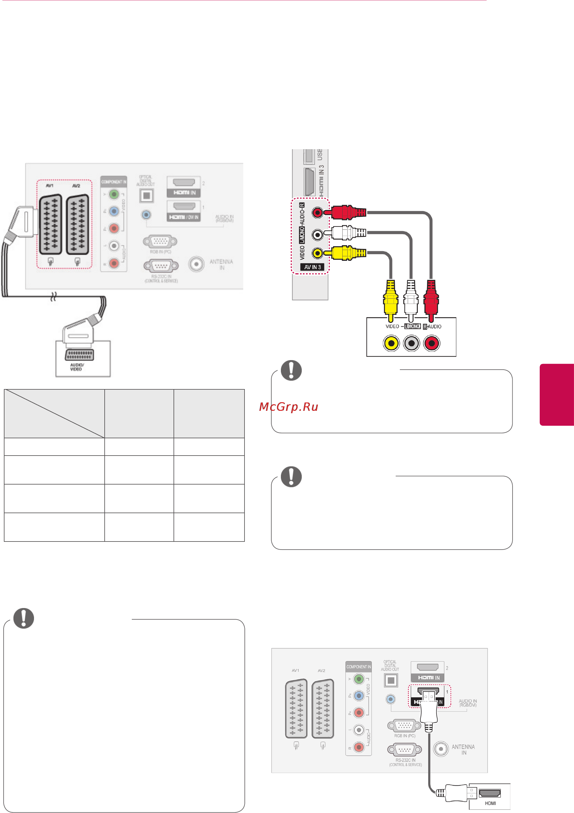 LG PENTOUCH TV 50PZ850 [87/110] Подключение с помощью euro scart