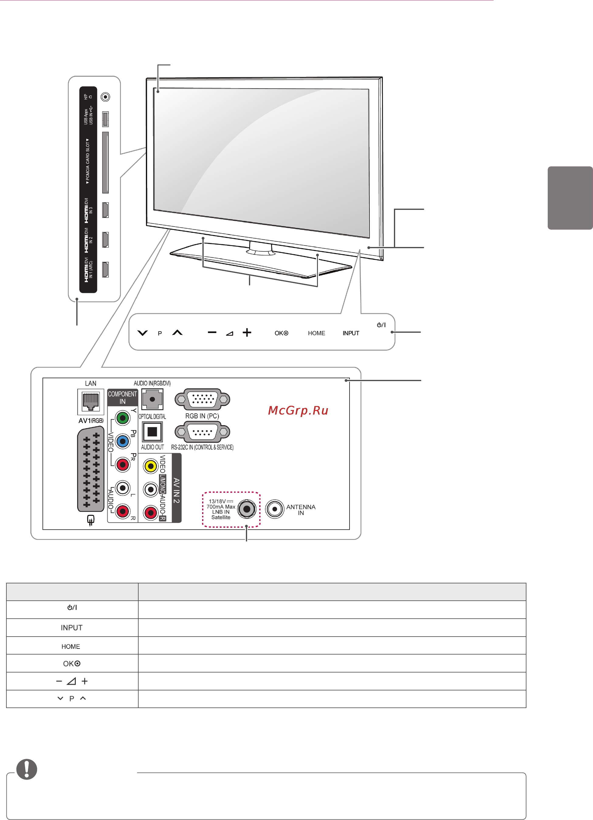 LG SMART TV 32LV3700 [21/62] Примечание