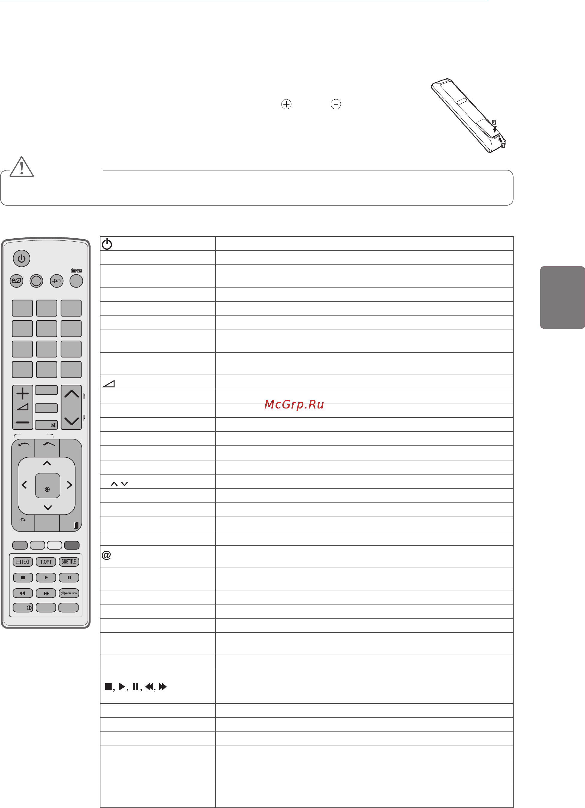 LG SMART TV 37LV370S [39/62] Қашықтан басқару құралы