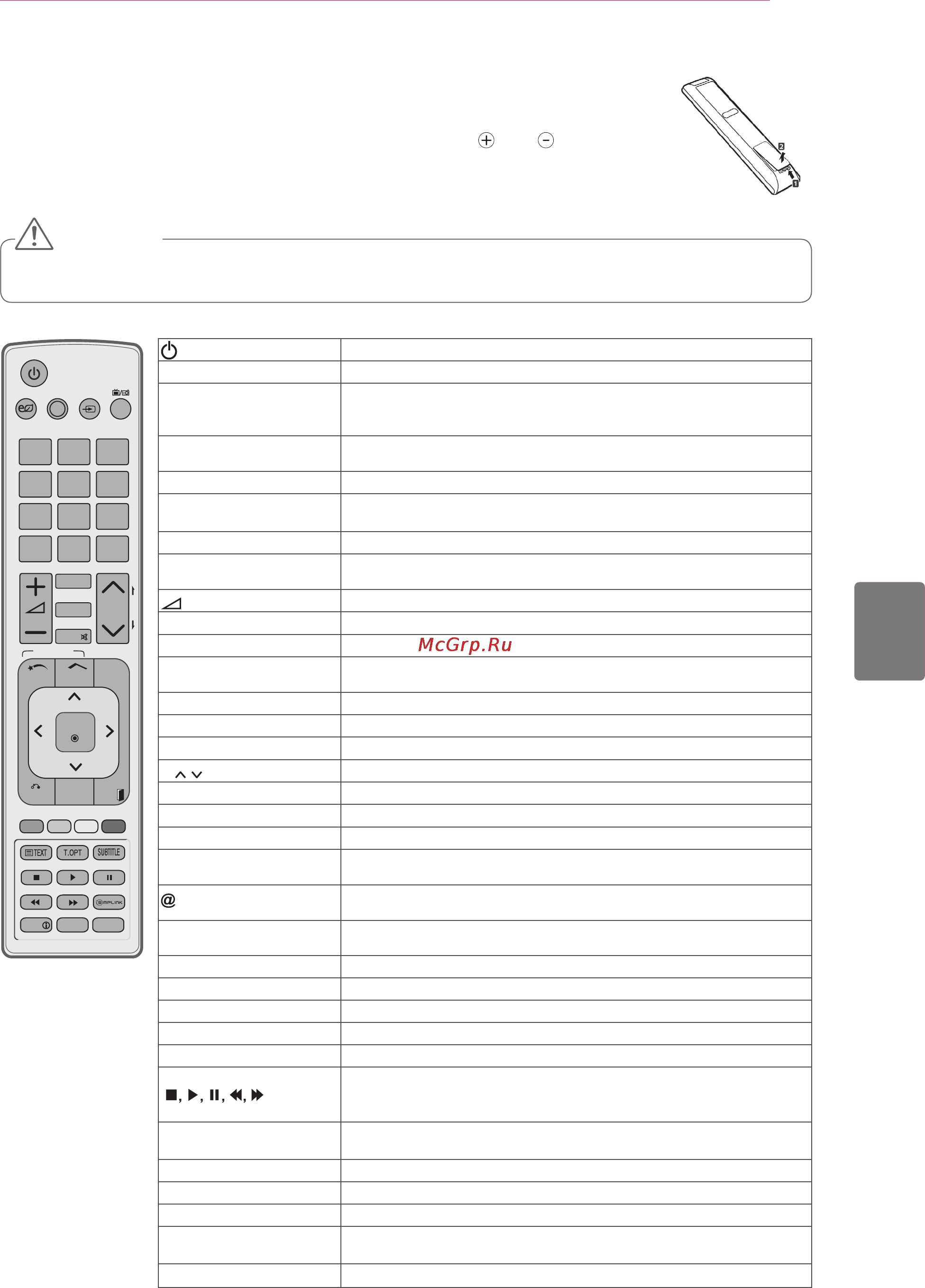 LG SMART TV 32LV3700 [53/62] Пульт дистанційного керування