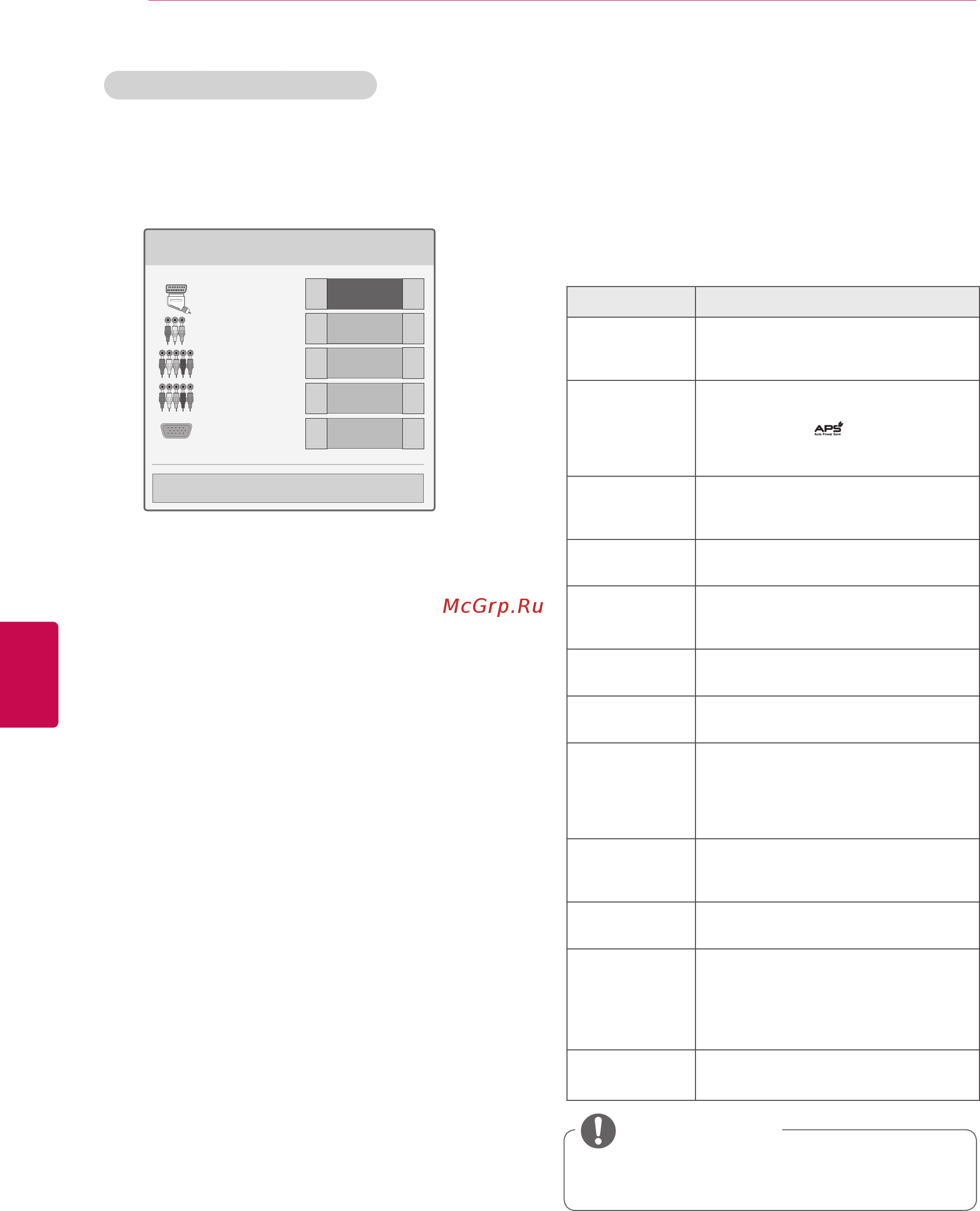 LG SMART TV 32LV370S [42/148] Использование меню быстрого доступа