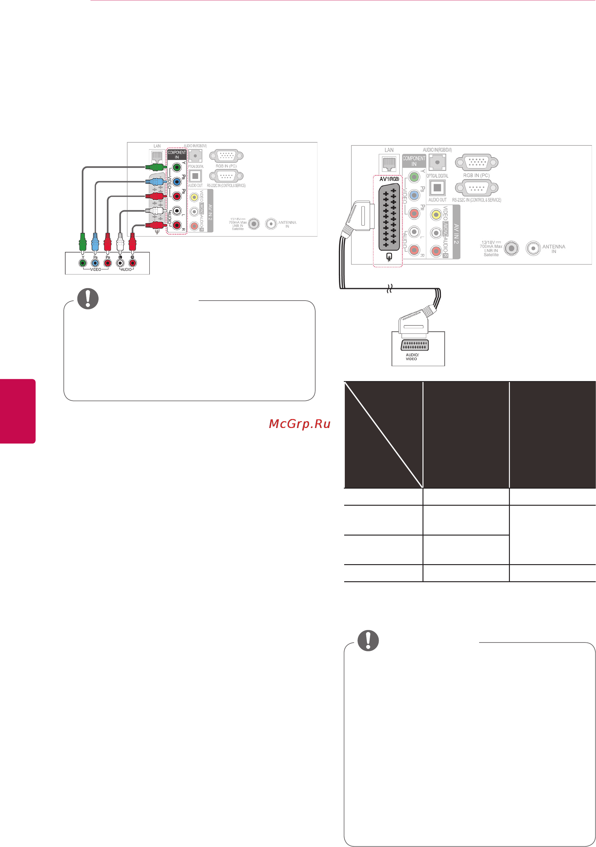 LG SMART TV 60PZ750S [118/155] Установка компонентного подключения