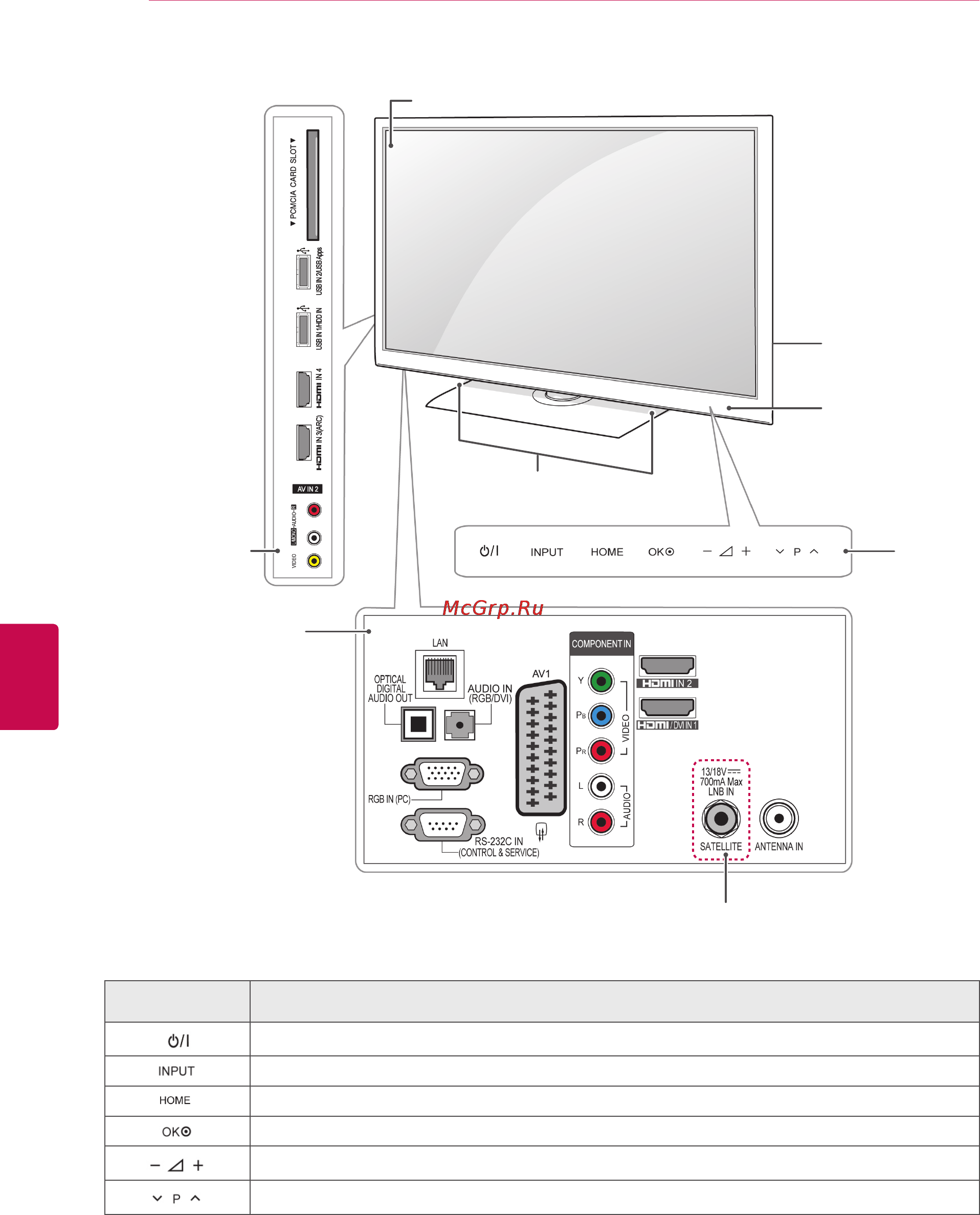 LG SMART TV 60PZ750S [14/155] Русский