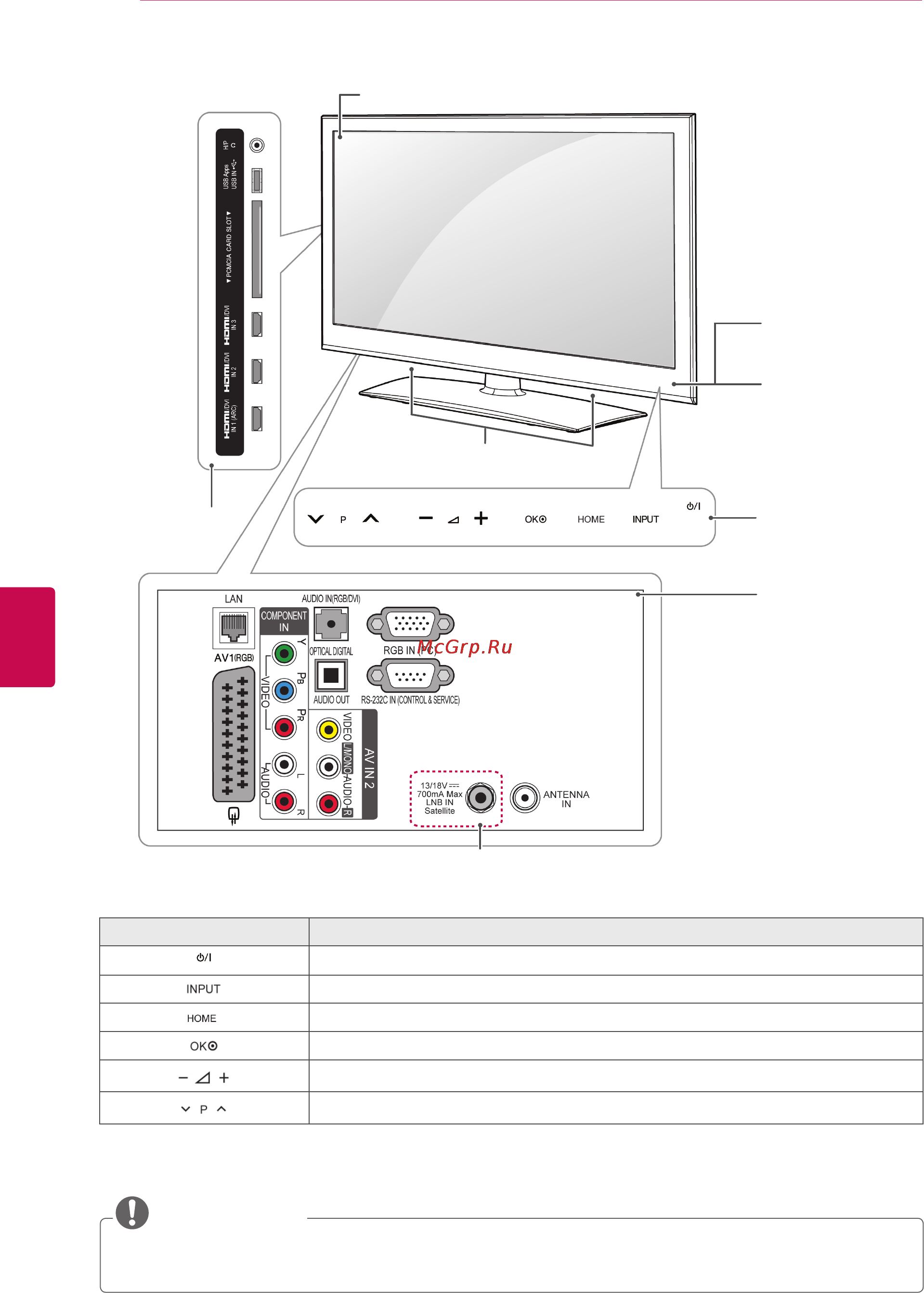 LG SMART TV 42LV370S [12/155] Примечание