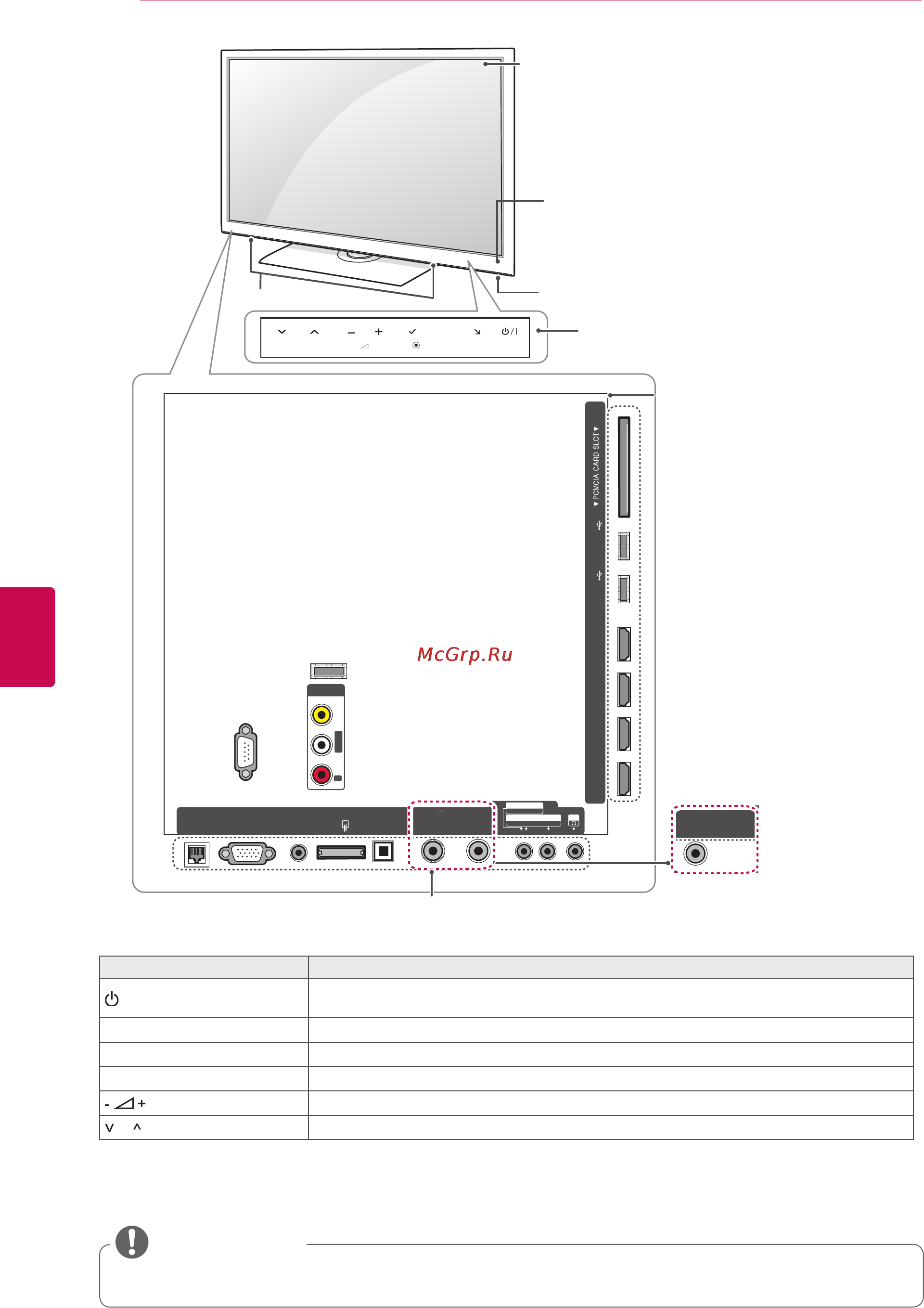 LG 47LW650S [12/155] Задняя панель подключения см стр 14