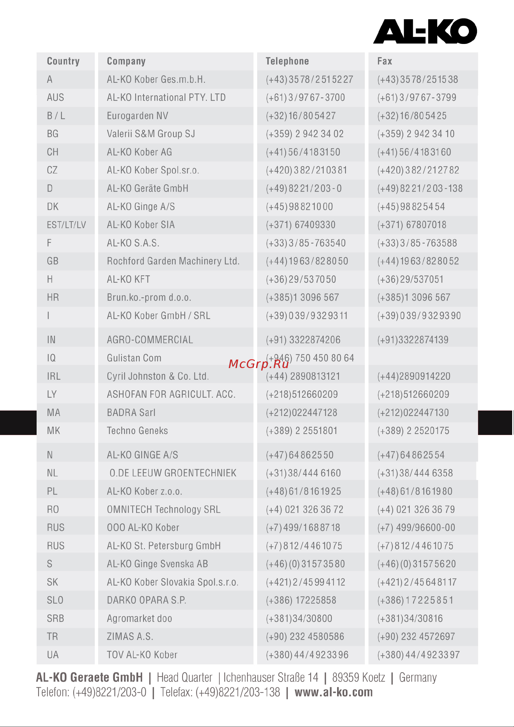 Al-Ko Drain 7000 Classic Инструкция по эксплуатации онлайн [120/120] 93488