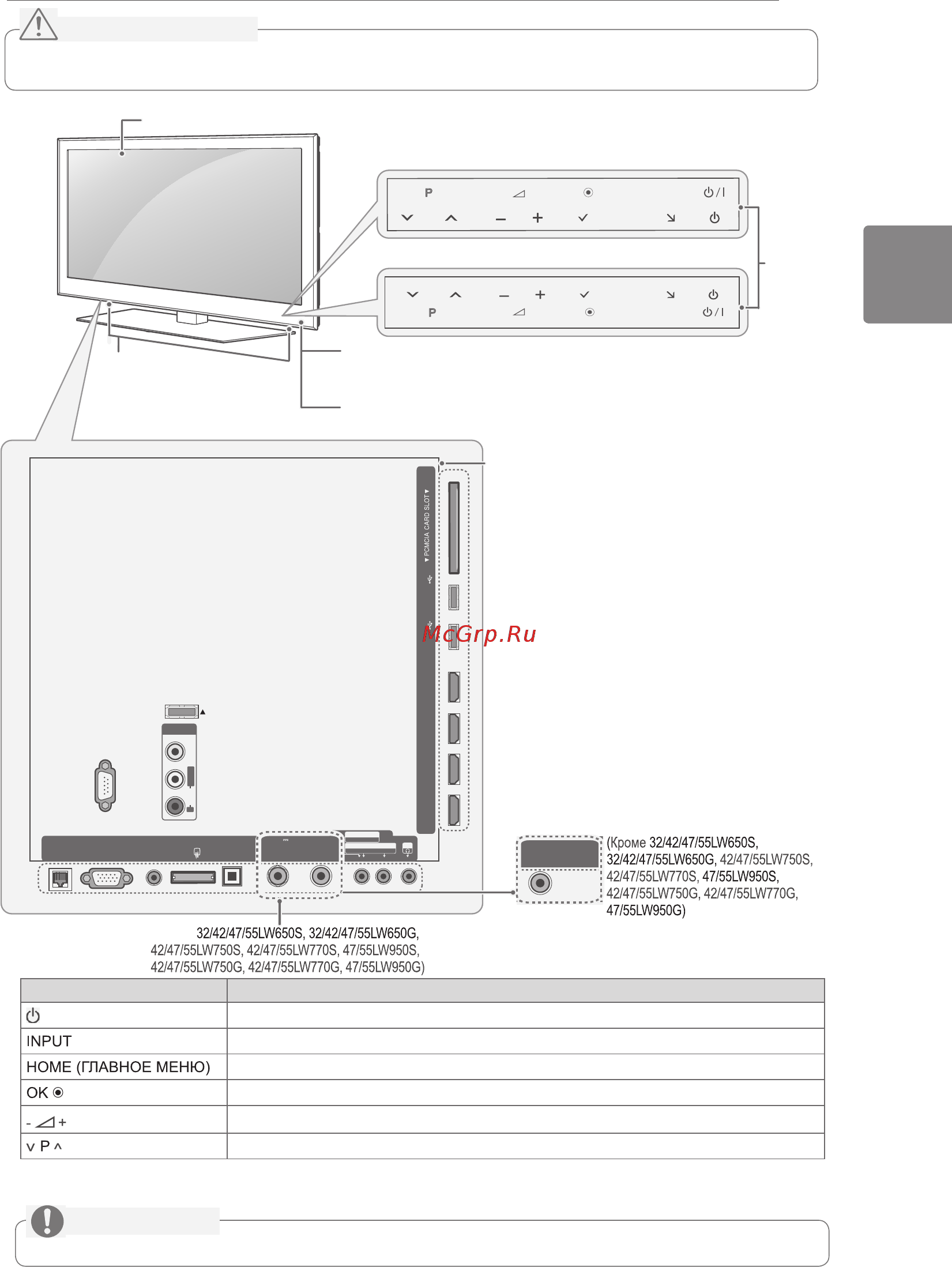 LG 55LW575S [5/88] Все кнопки сенсорные и реагируют на простое касание пальцем
