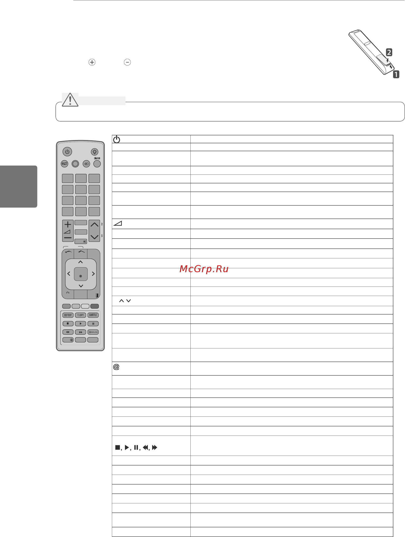 LG 55LW575S [56/88] Қашықтанбасқаруқұралы