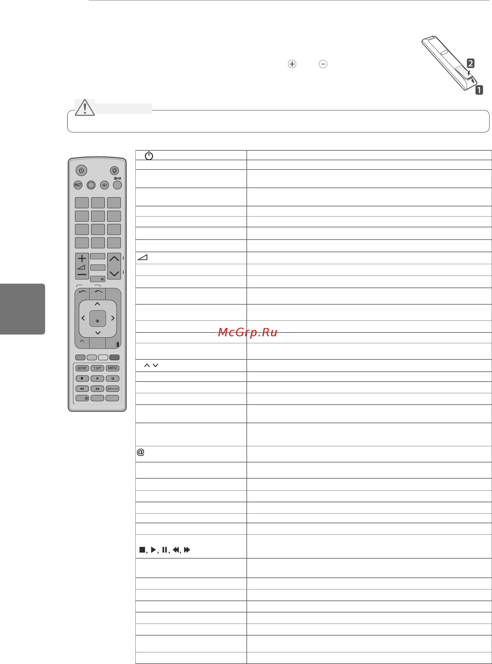LG 55LW575S [78/88] Пульт дистанційного керування