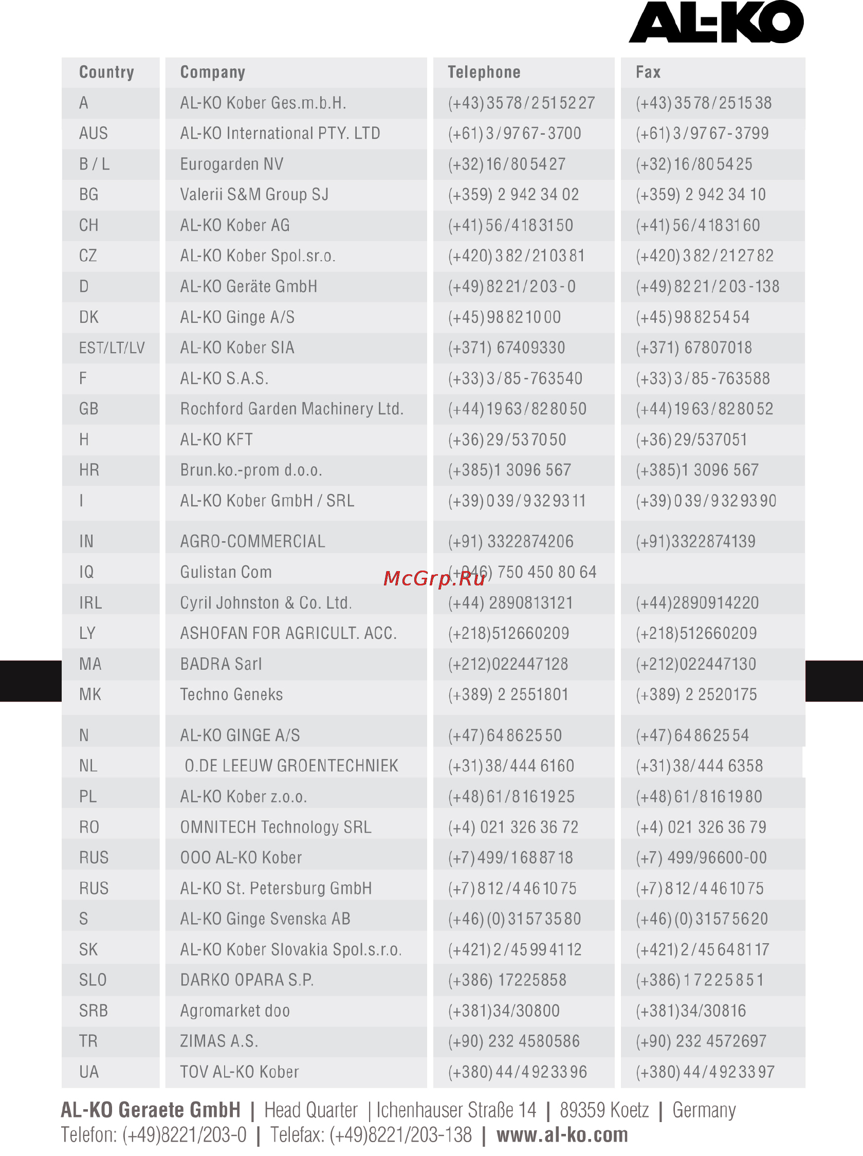 Al-Ko Drain 15000 Premium Инструкция по эксплуатации онлайн [122/122] 770322
