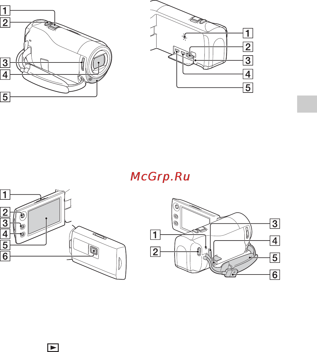 Sony HDRCX240 [25/56] Детали и элементы управления