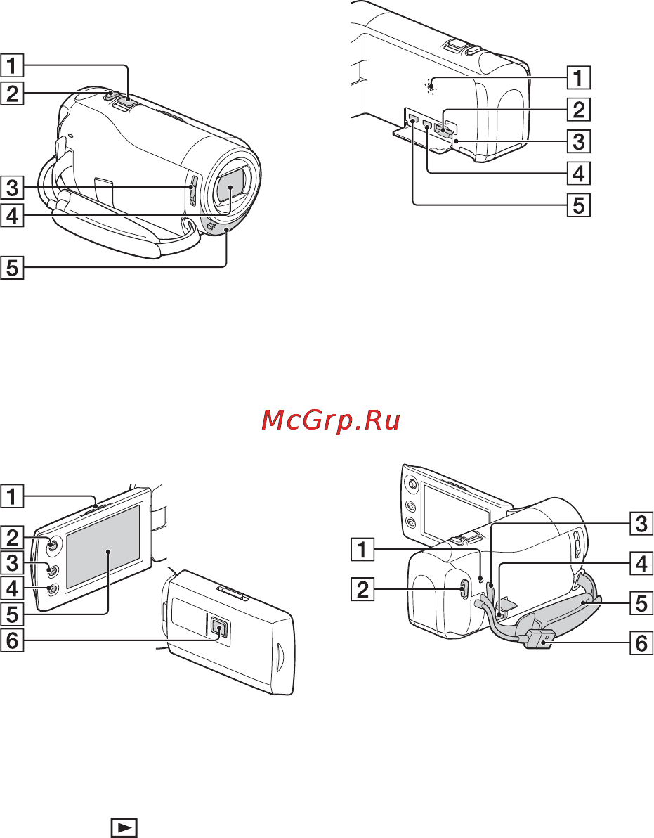 Sony HDRCX240 [52/56] Компоненти відеокамери й елементи керування