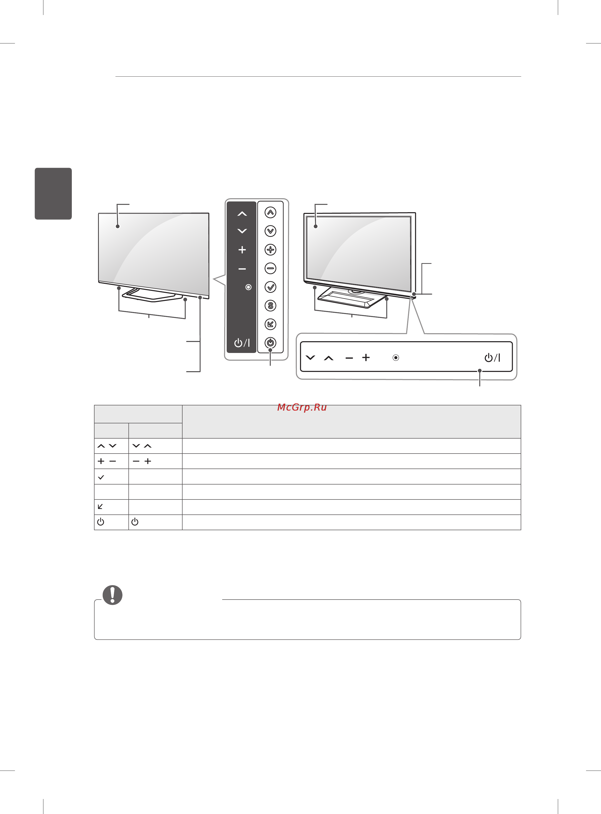 LG 42LM620S [52/148] Элементыикнопки