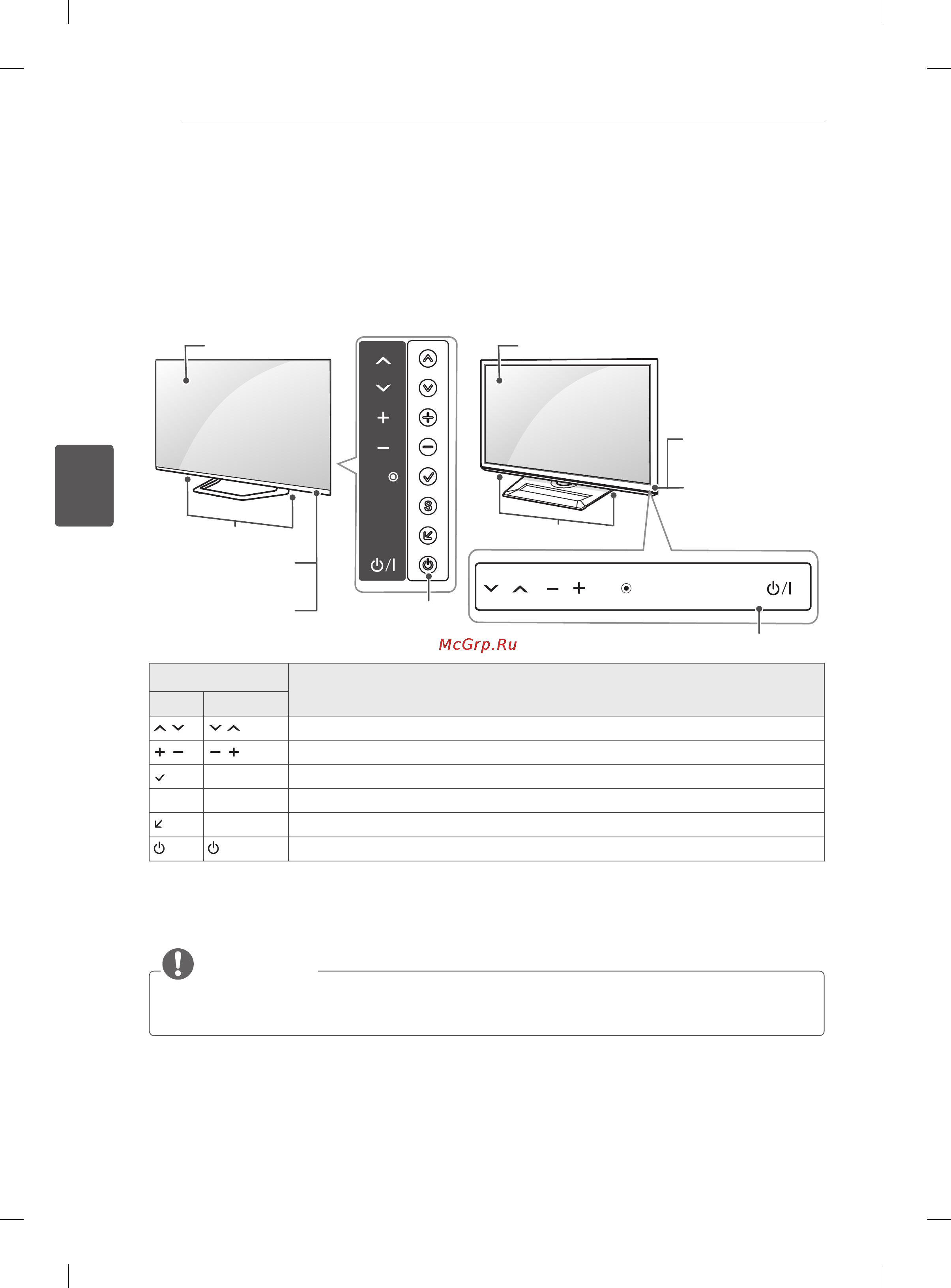 LG 55LM761S [110/150] Частинитакнопки