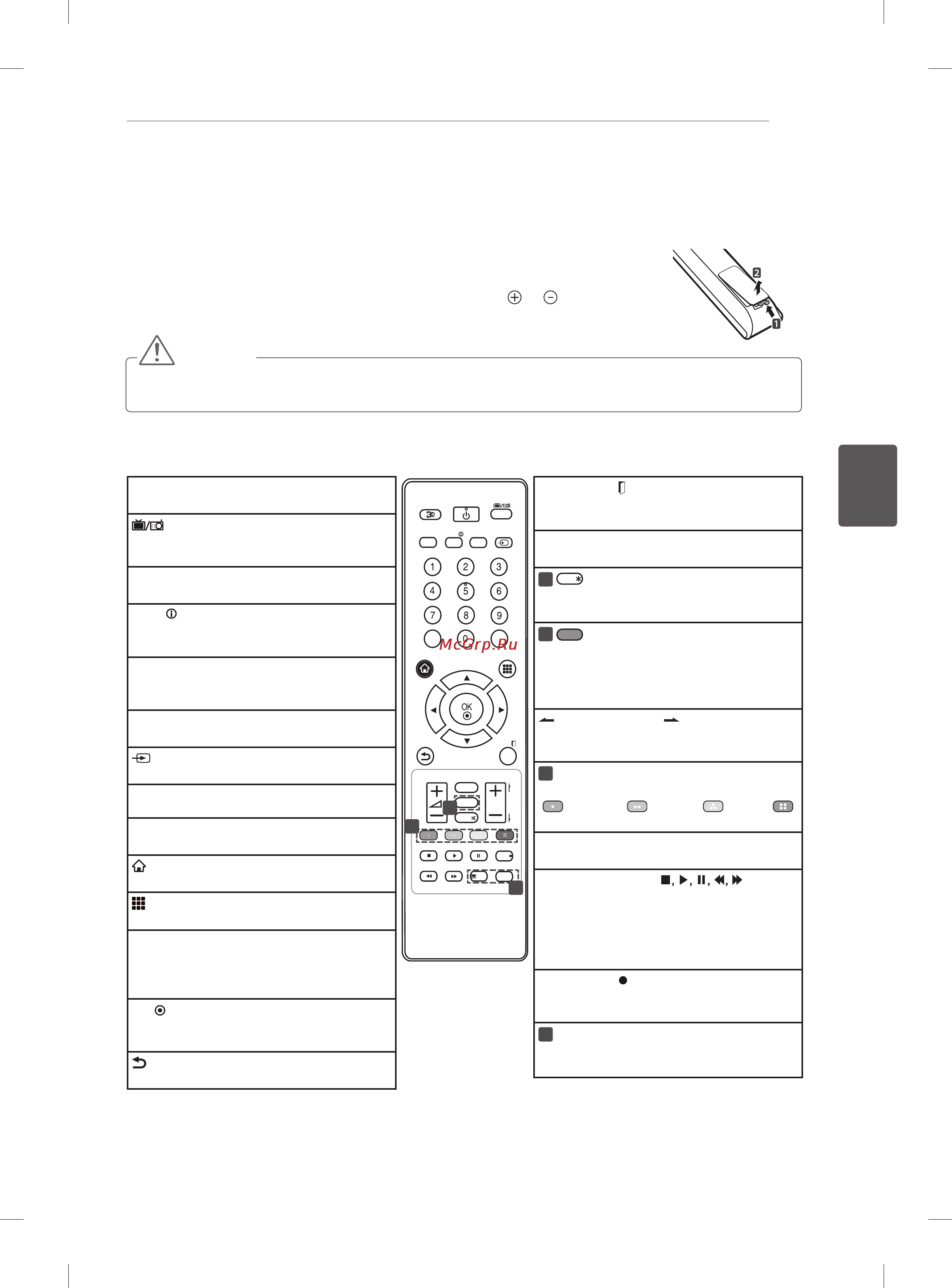 LG 55LM761S [115/150] Пультдистанційногокерування