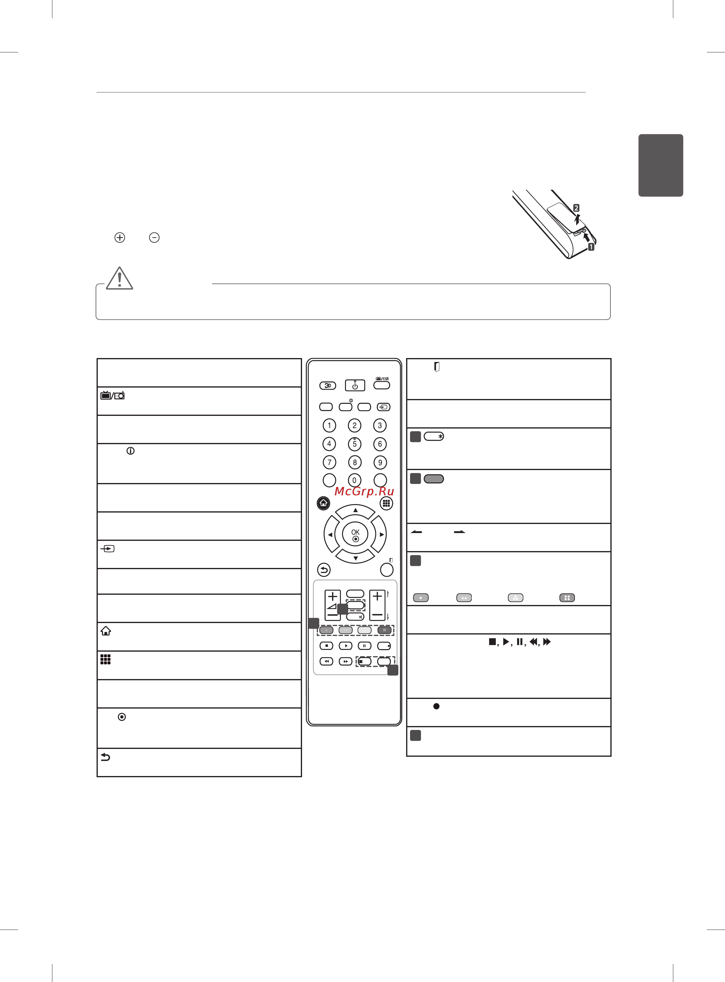 LG 55LM761S [31/150] Remote control