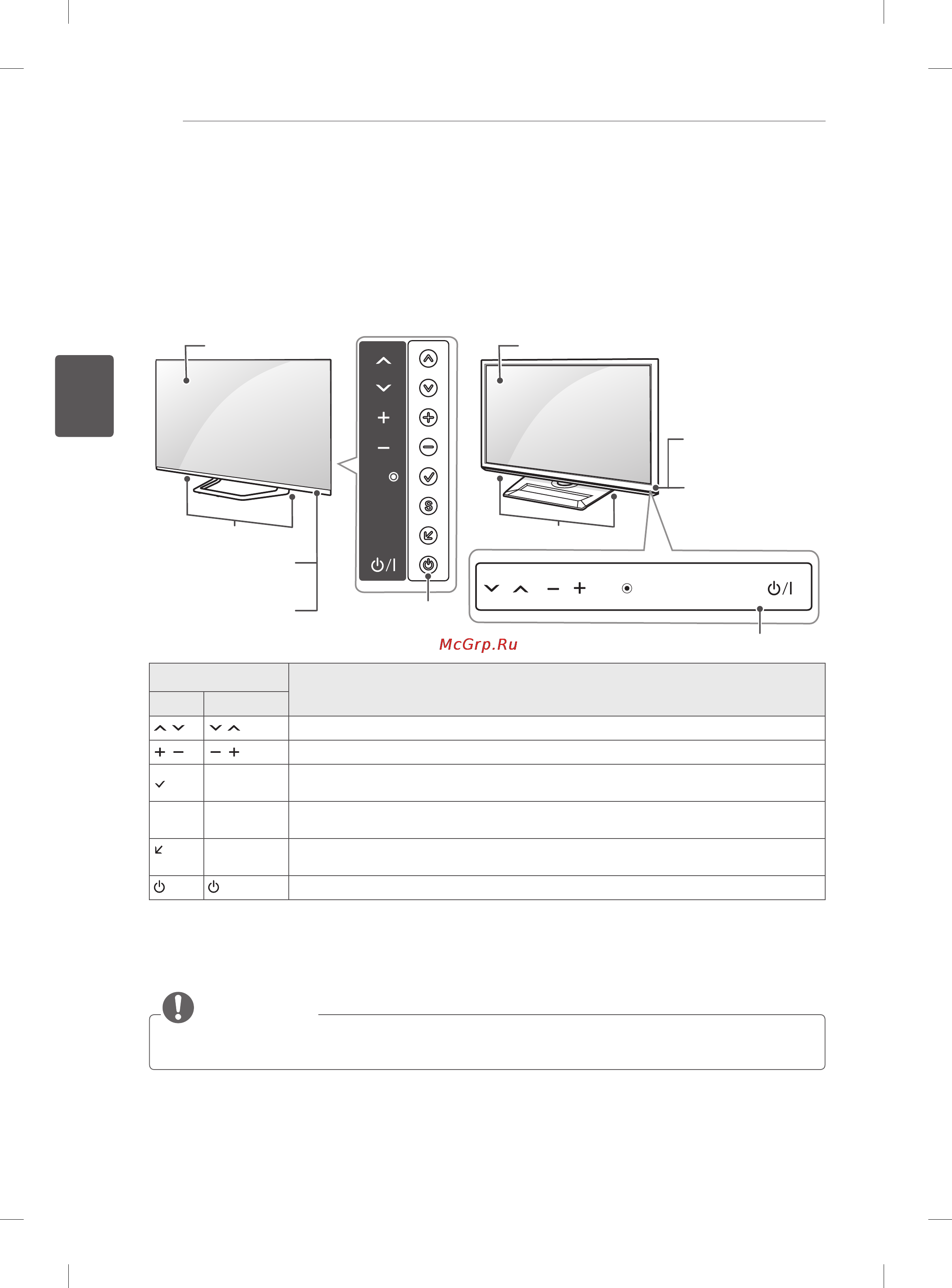 LG 55LM761S [82/150] Бөлшектерментүймелер