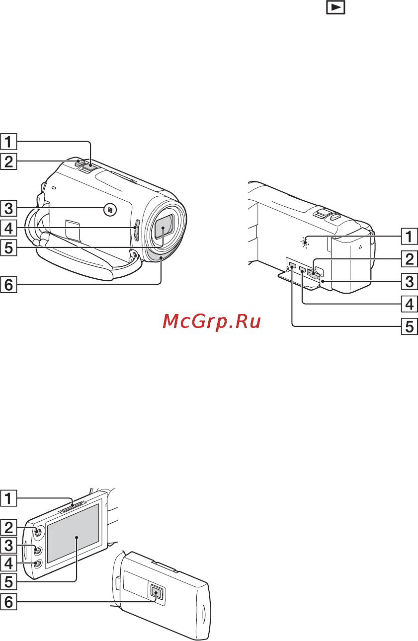Sony HDRPJ330 [30/32] Детали и элементы управления