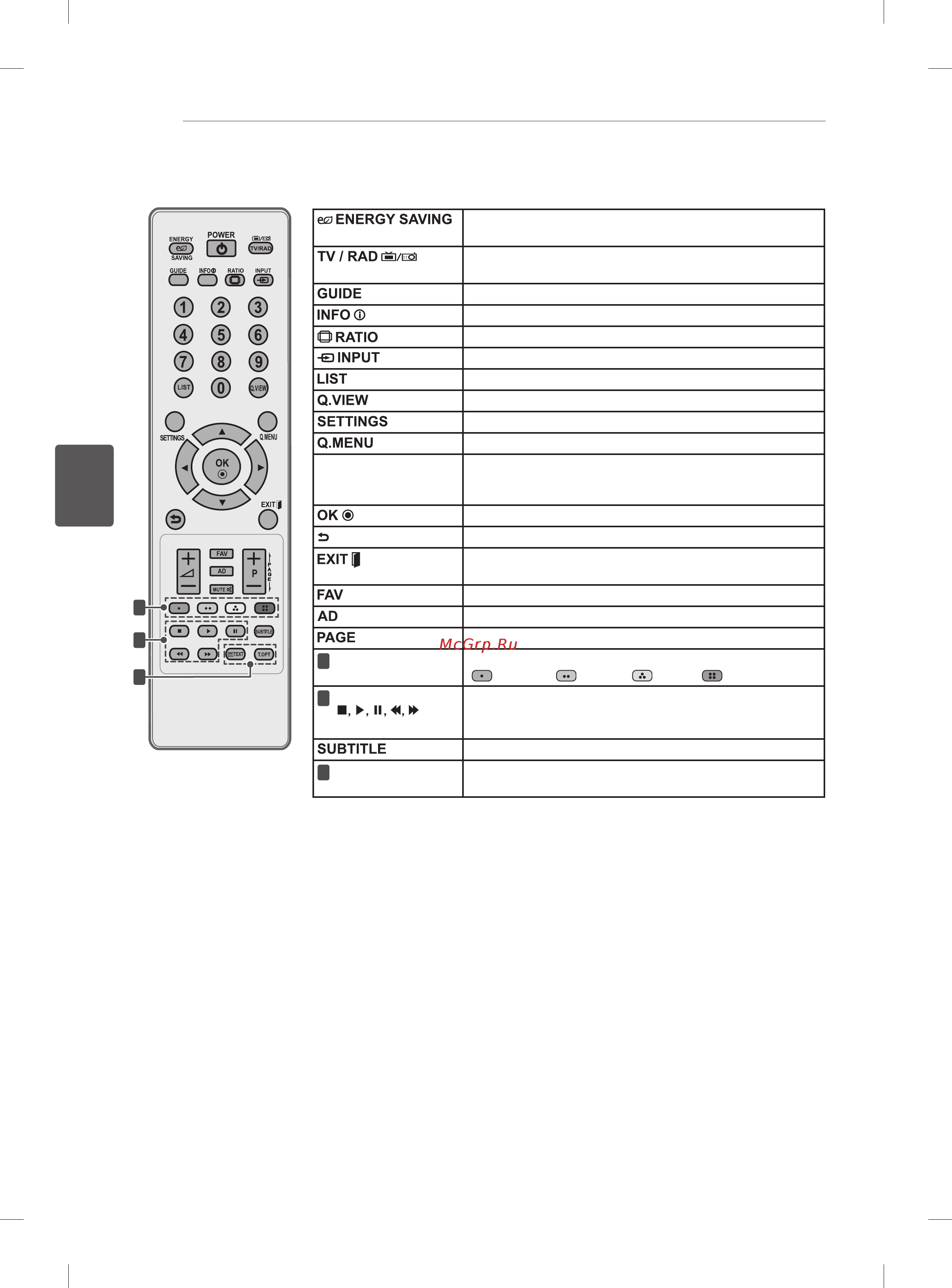 LG 32LM3400 [100/124] Кнопки керування