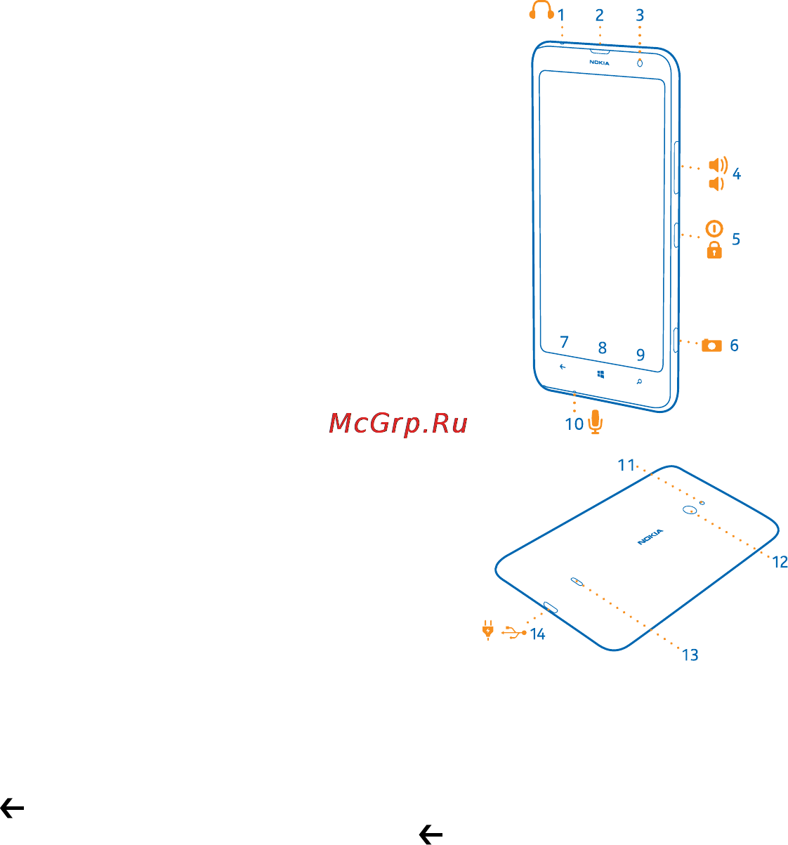 Nokia Lumia 1320 orange [6/131] Клавиши и компоненты
