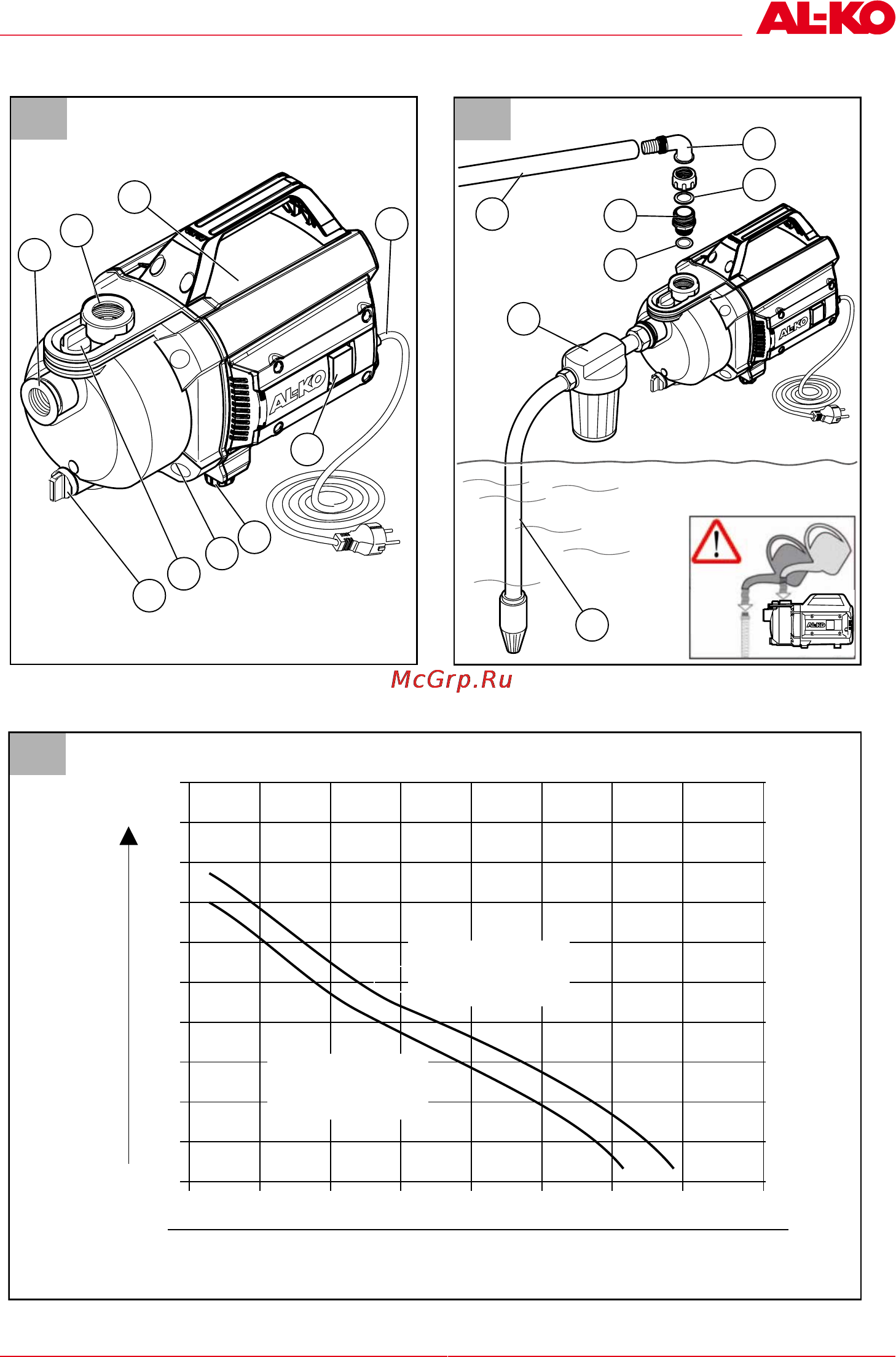 Al-Ko Jet 3500 Inox Classic [3/140] 3 0 3 0 3 0 2 5 1 0 1 5 05 0 2 5