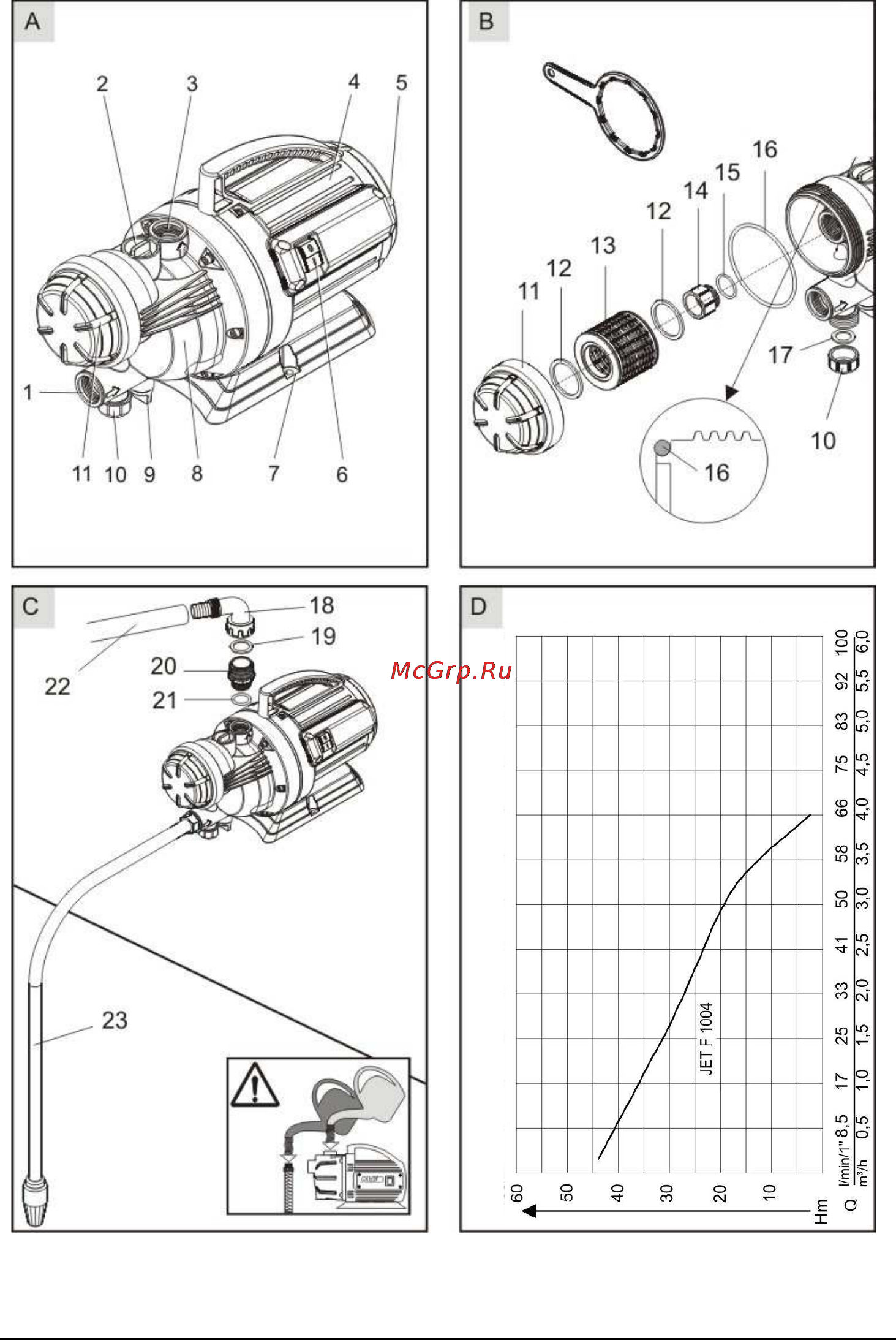 Al-Ko Jet F 1004 Инструкция по эксплуатации онлайн [2/100] 93574