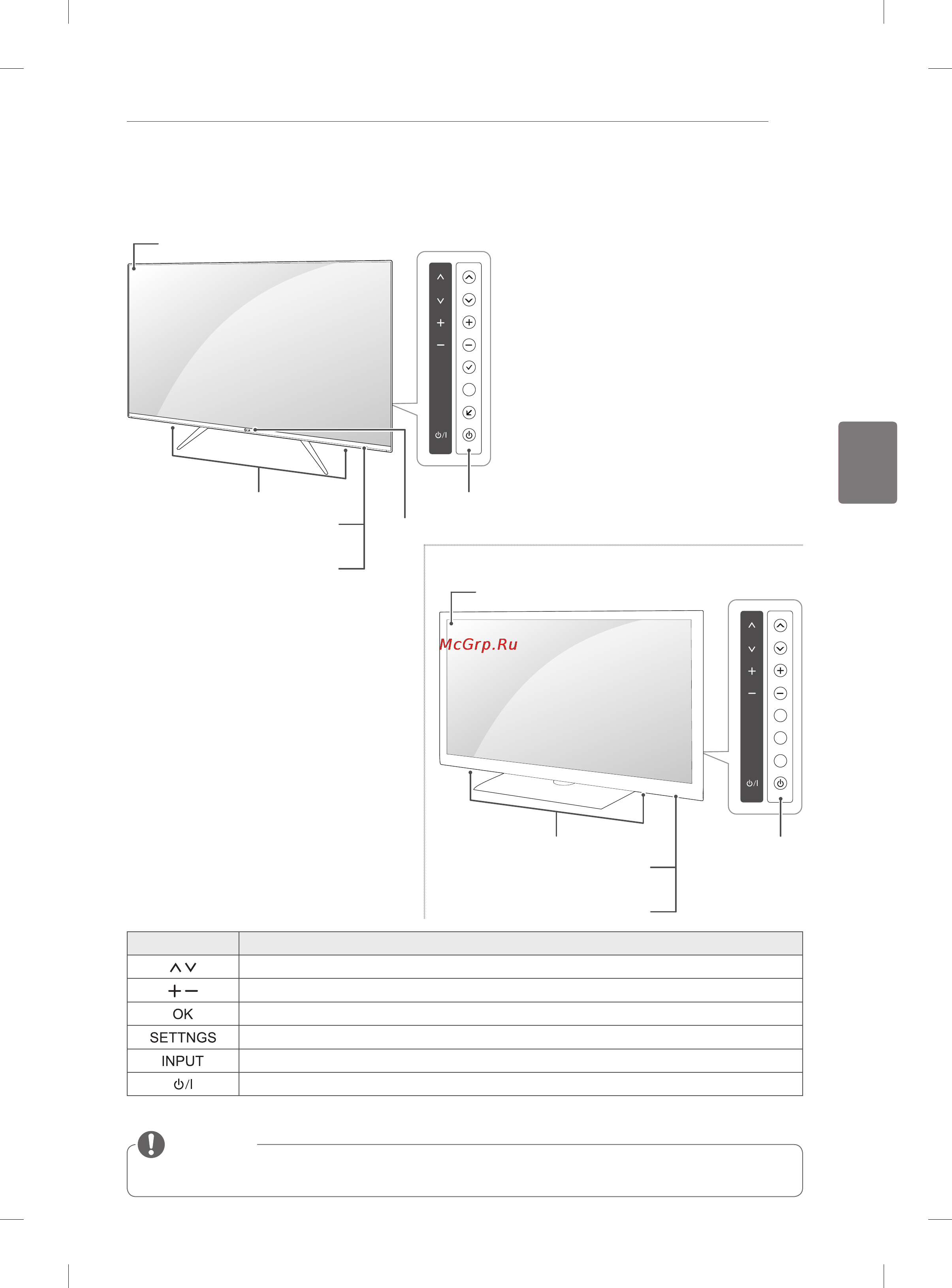 LG 47LM860V [111/146] Частинитакнопки
