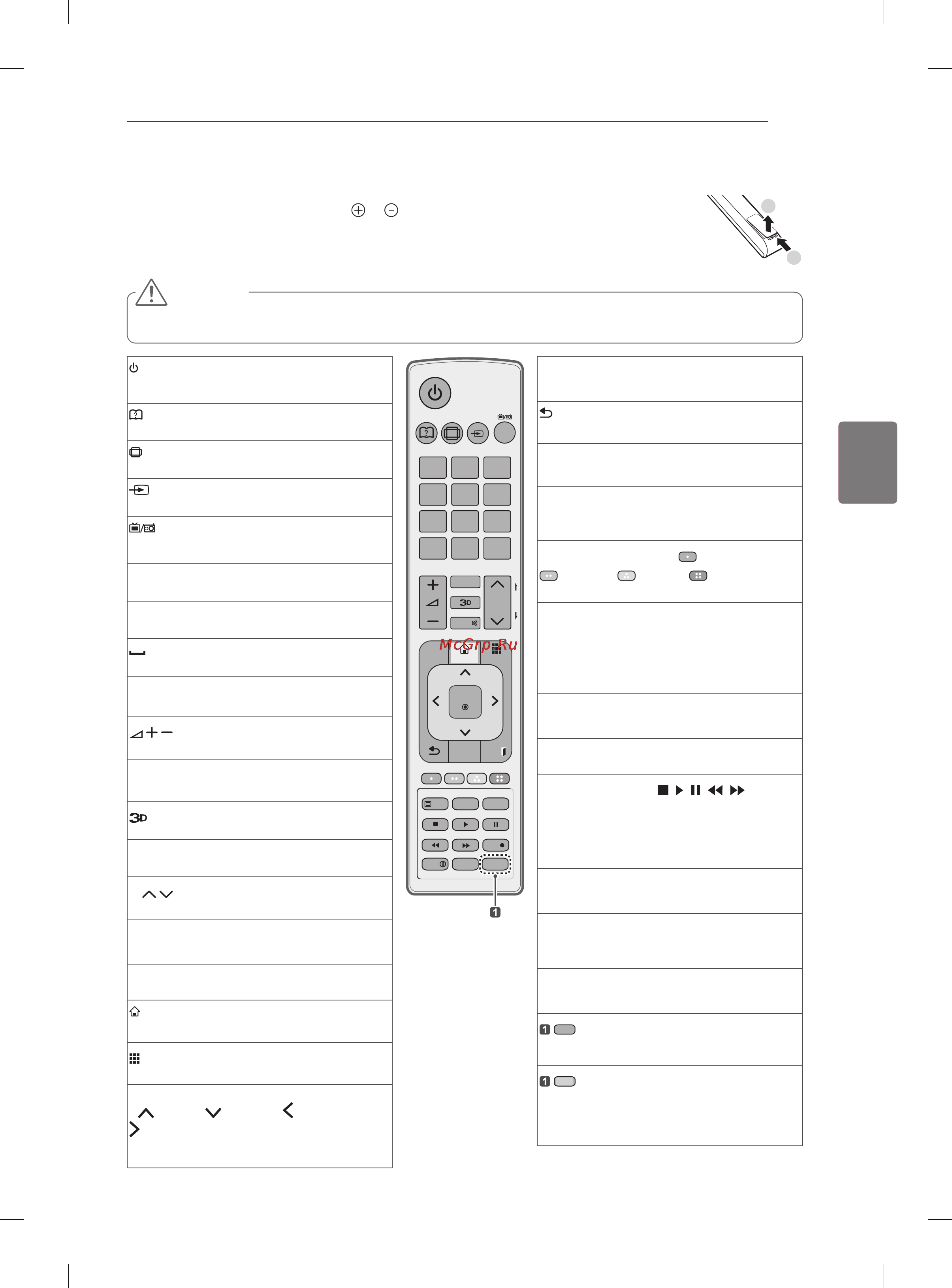 LG 55LM860V [117/146] Пультдистанційногокерування