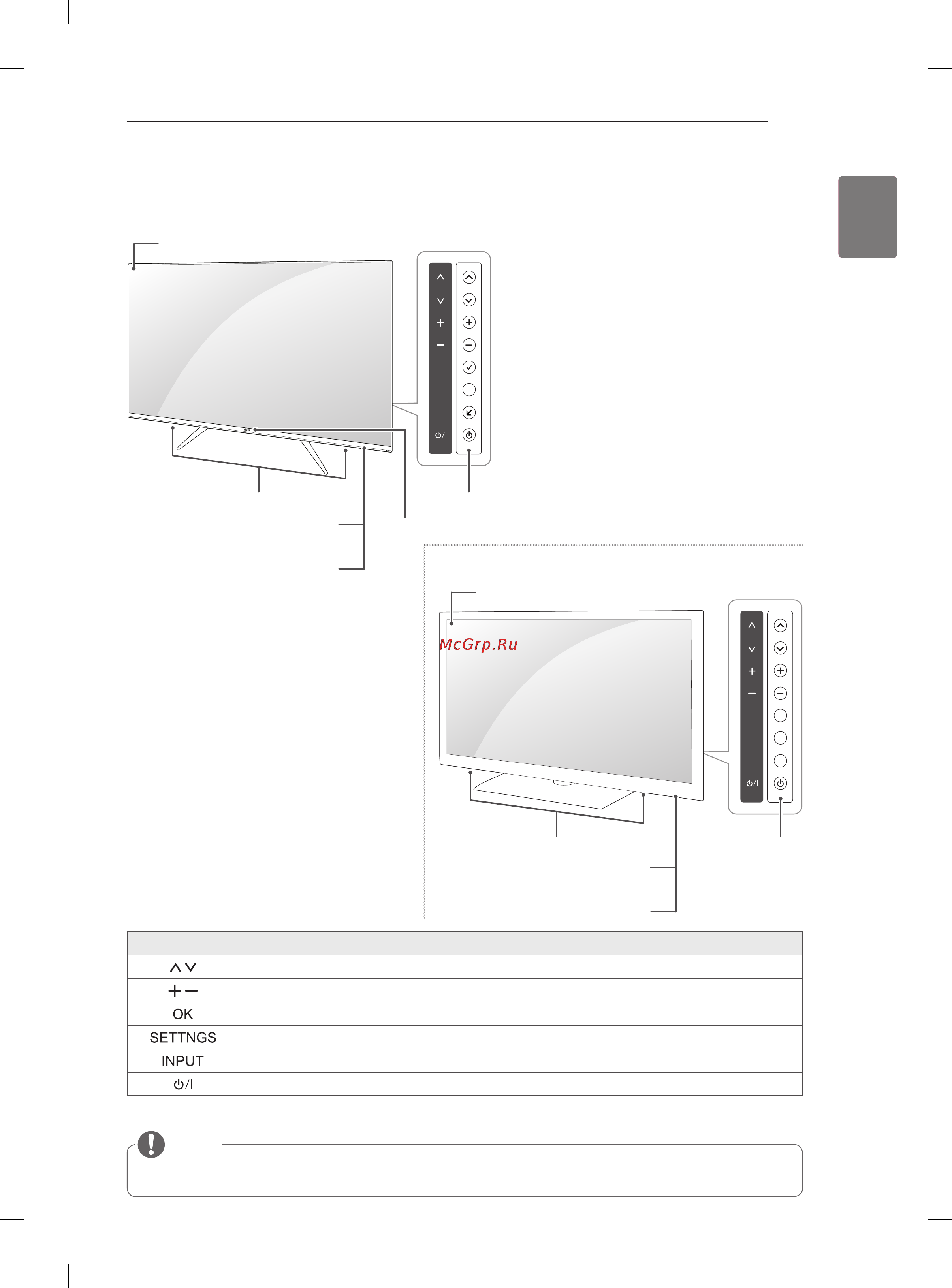 LG 55LM860V [27/146] Parts and buttons