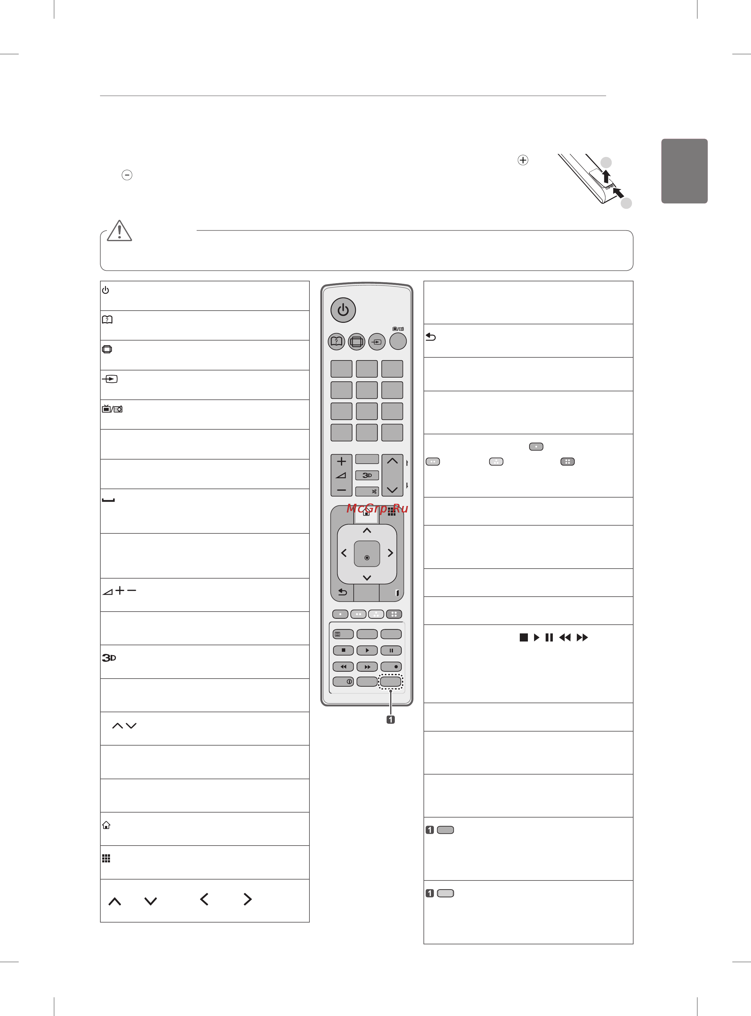 LG 55LM860V [33/146] Remote contorl
