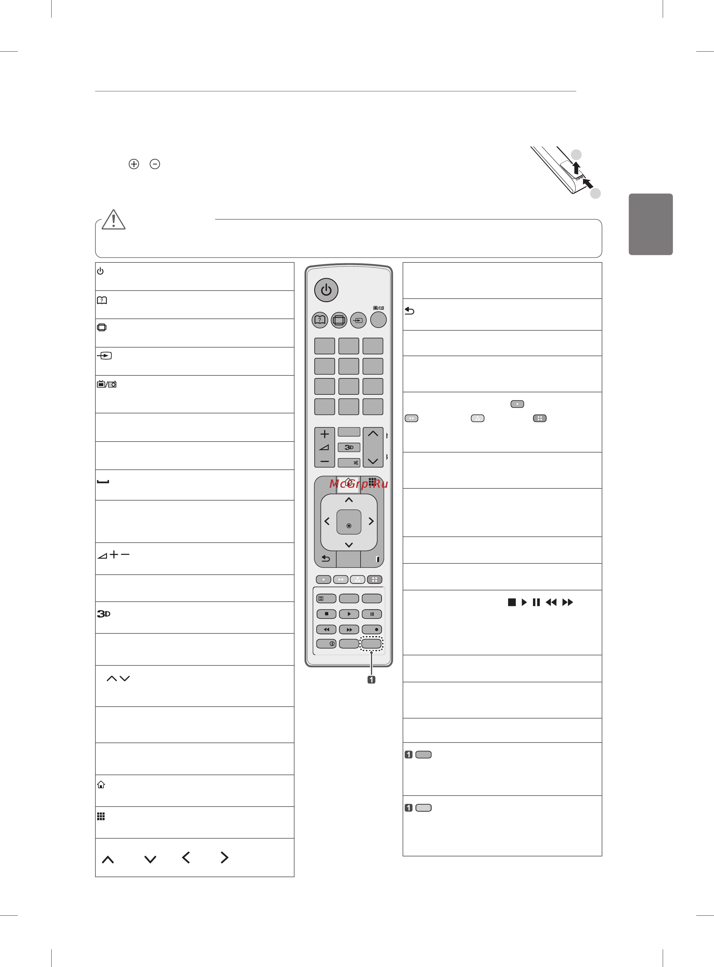 LG 55LM960V [61/146] Пульт ду