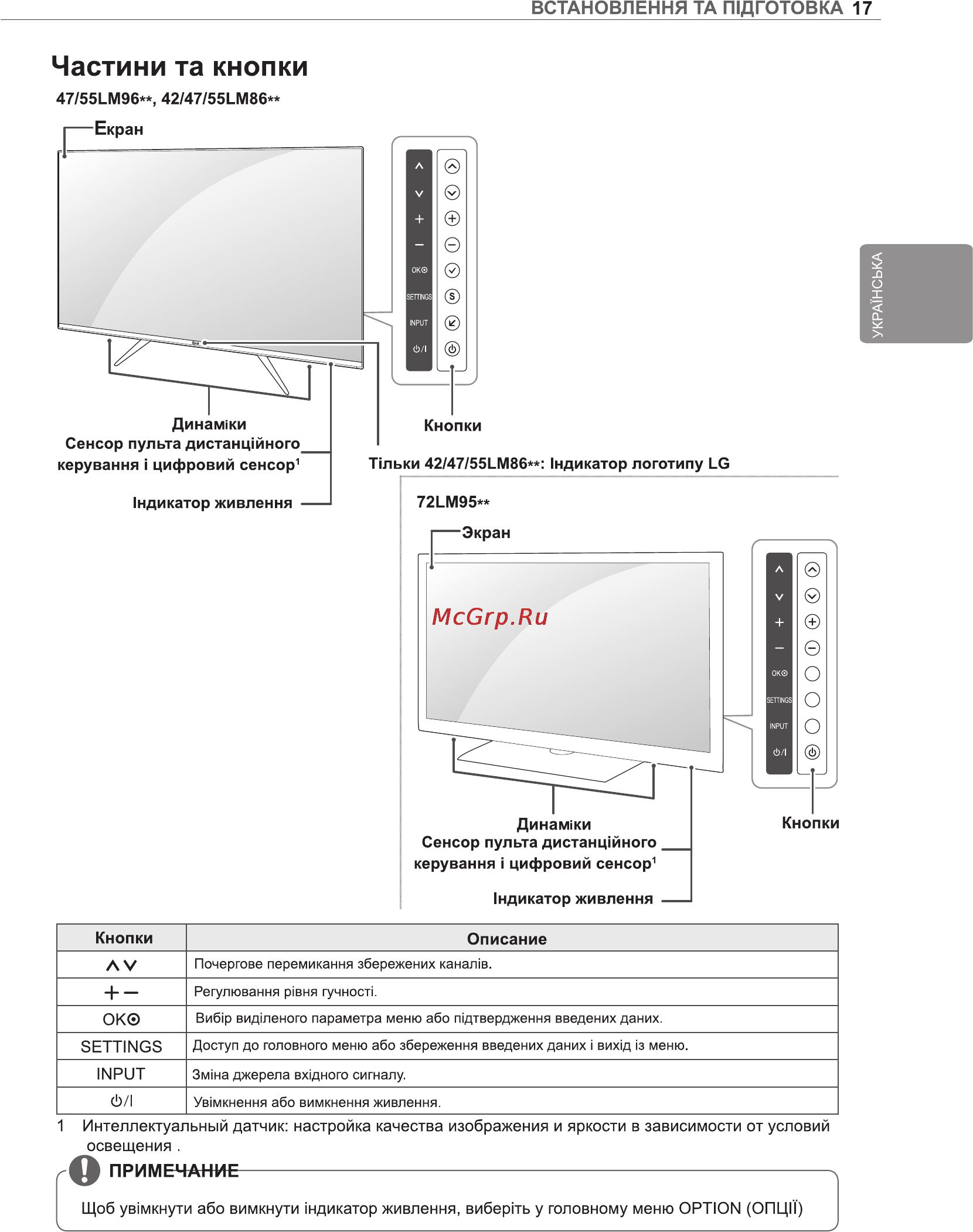 LG 47LM960V [79/108] Частини та кнопки