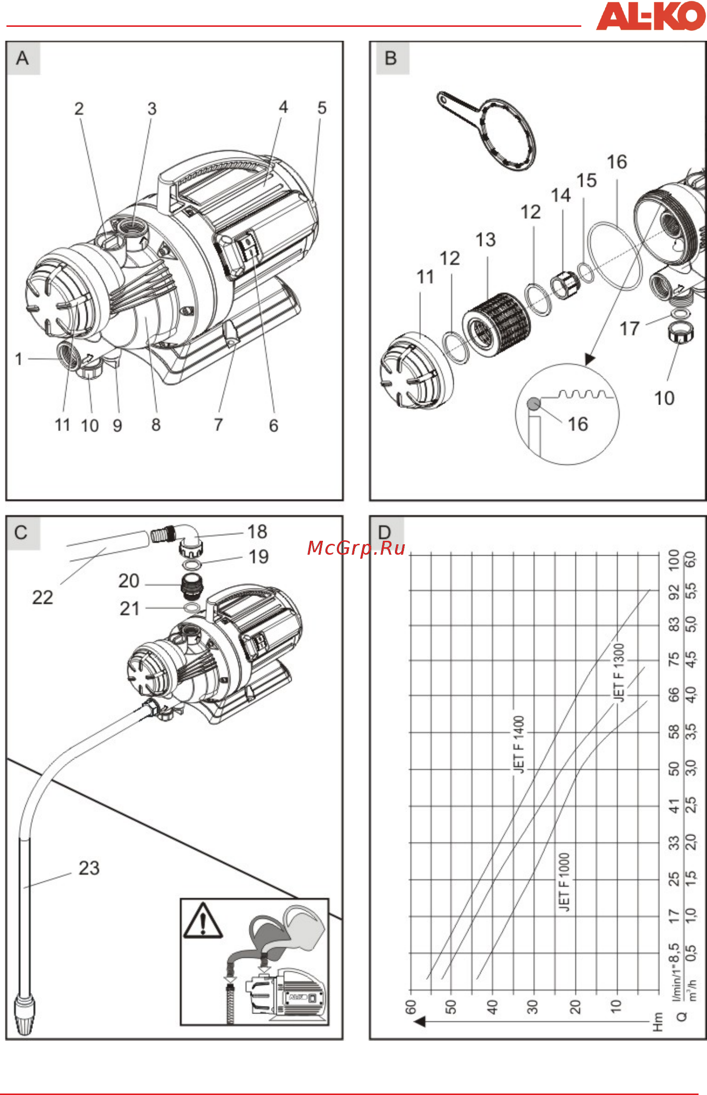 Al-Ko Jet F 1000 Инструкция по эксплуатации онлайн [3/104] 93598