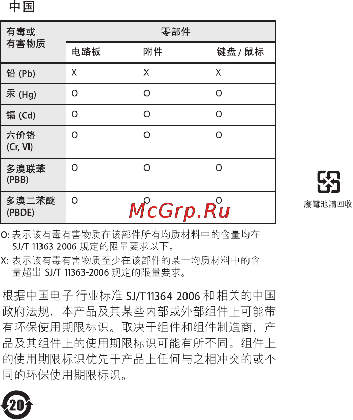 Apple Mac Pro MD878RU/A Инструкция по эксплуатации онлайн [128/129] 93612