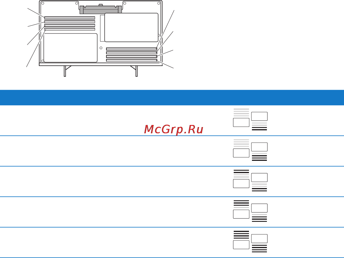 Apple Mac Pro MD878RU/A [56/129] Приустановкемодулейdimmодинаковогоразмера например всепо1гбили по2гб в8 ядерныйили12 ядерныйmacpro appleрекомендуетзаполнятьслоты впорядке указанномвтаблице