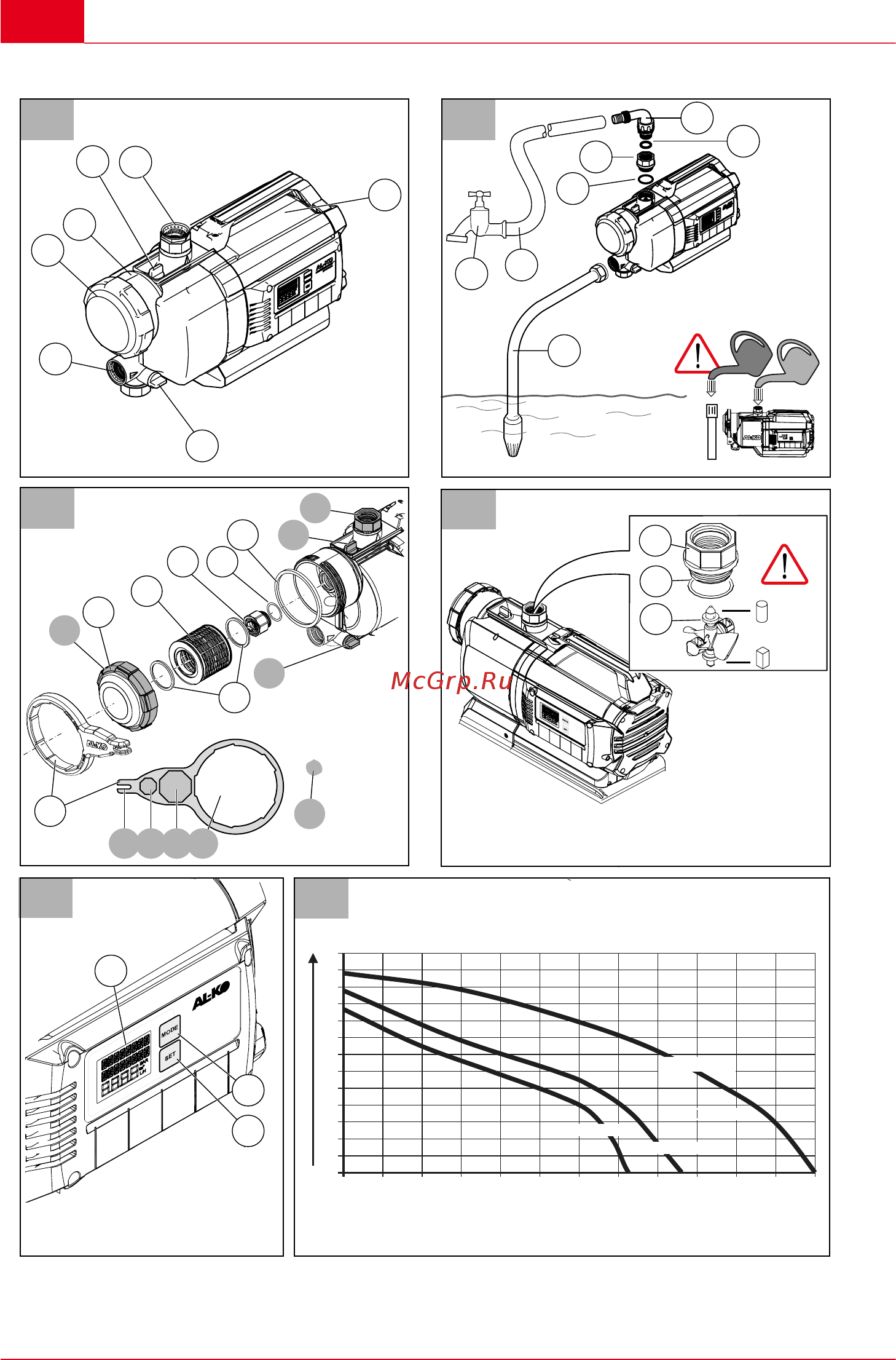 Al-Ko HWA 4000 Comfort Инструкция по эксплуатации онлайн [4/20] 93614