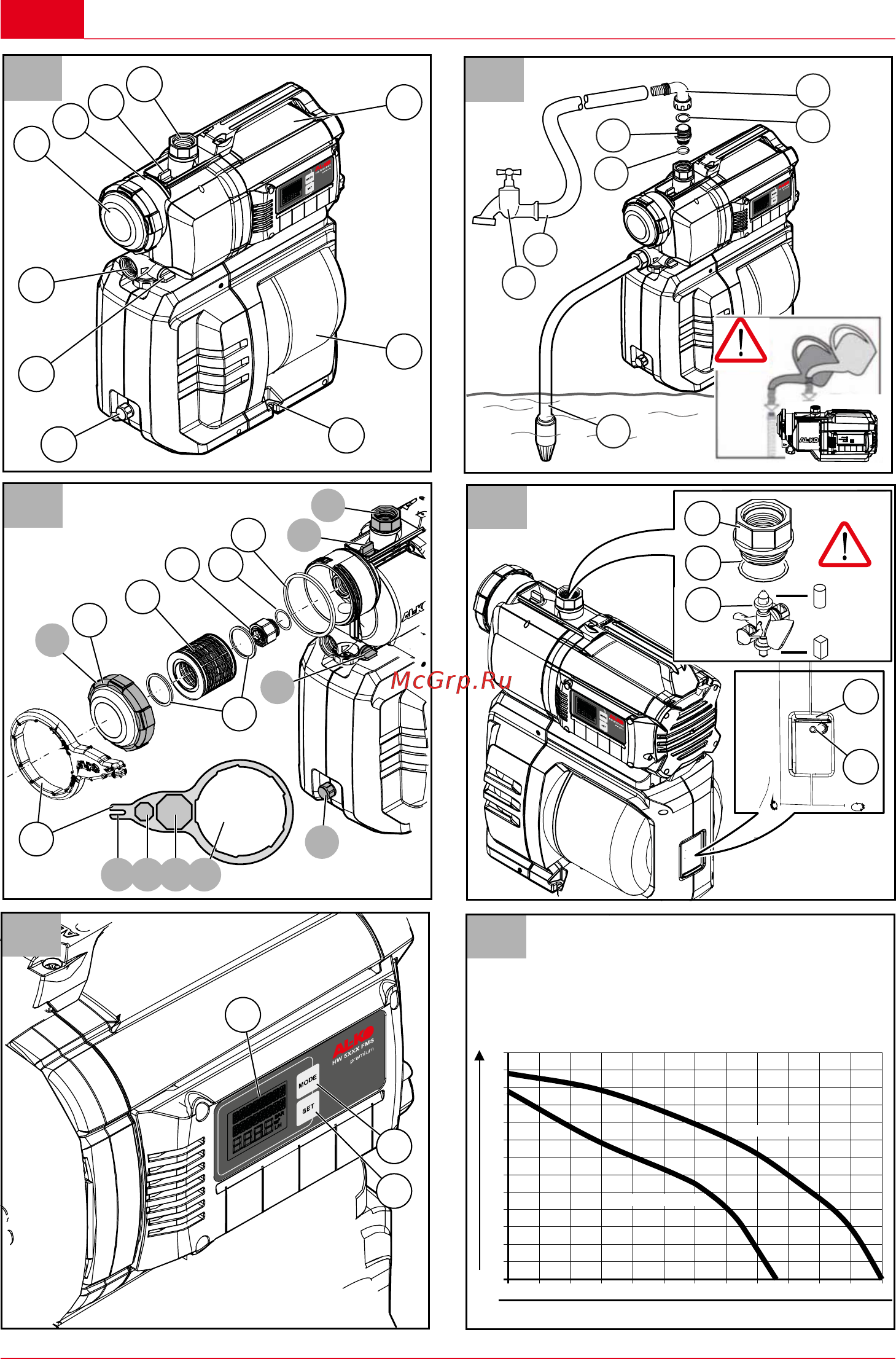 Al-Ko HW 6000 FMS Premium Инструкция по эксплуатации онлайн [4/224] 93648