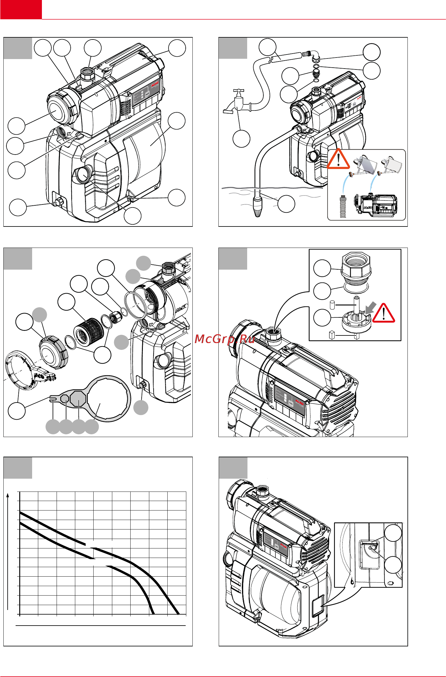 Al-Ko HW 4000 FCS 112849 Инструкция по эксплуатации онлайн [4/188] 826111