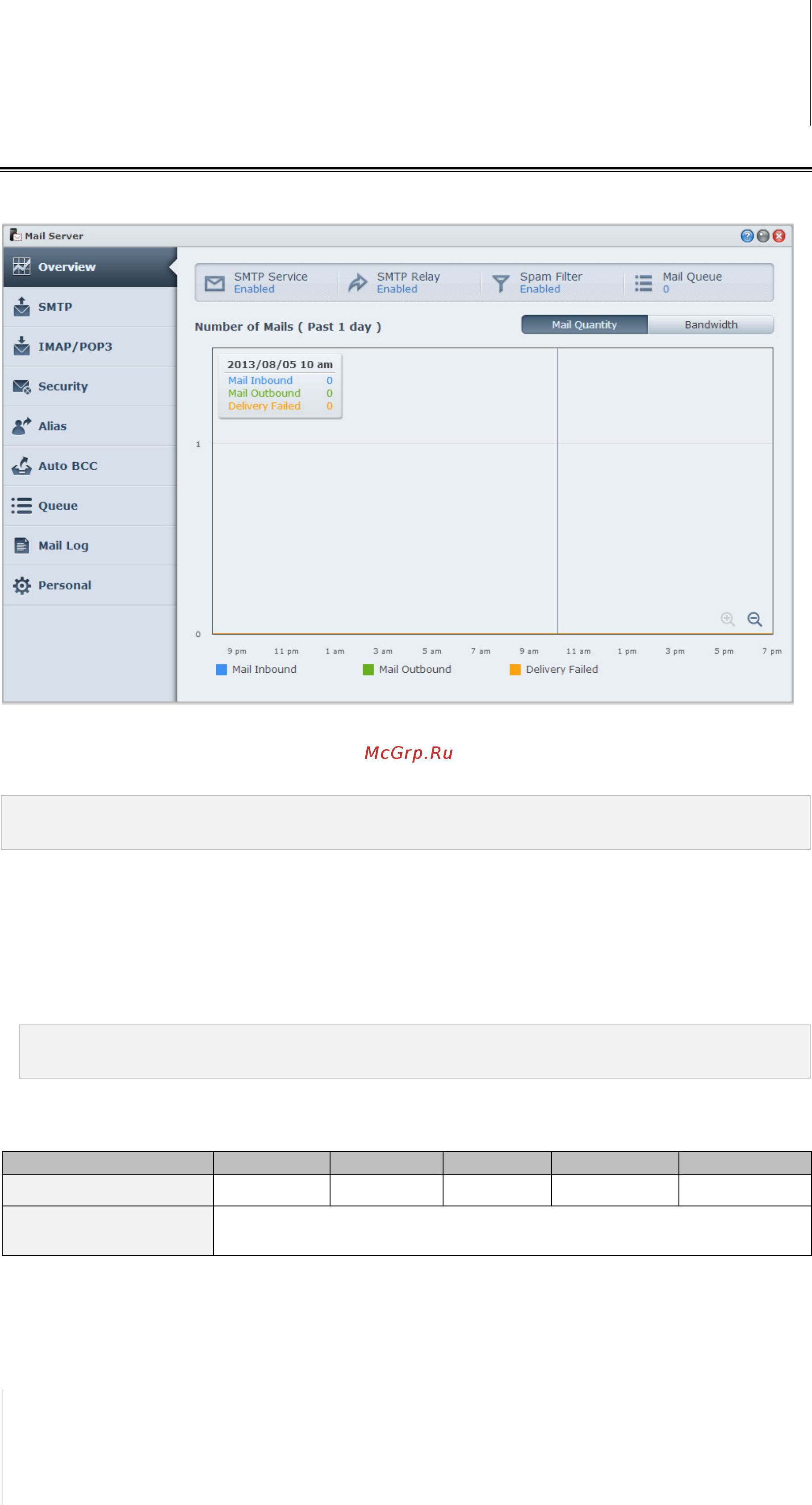 Synology DS213J [77/126] Почтовый сервер