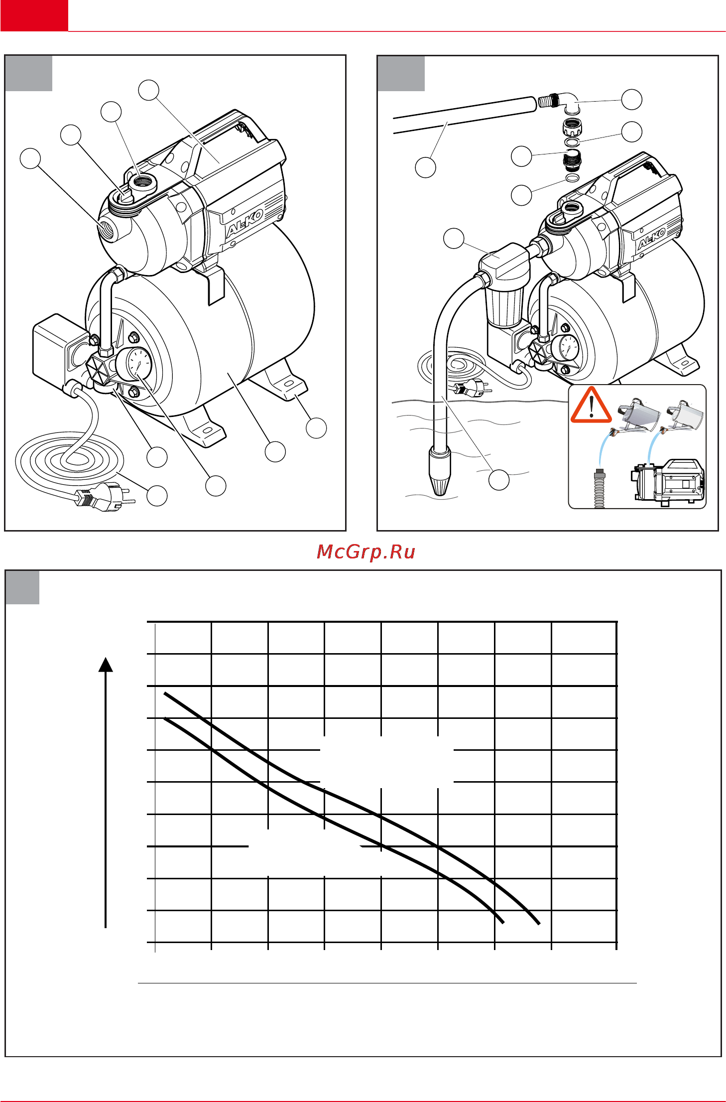 Al-Ko HW 3500 Inox Classic Инструкция по эксплуатации онлайн [4/160] 93632