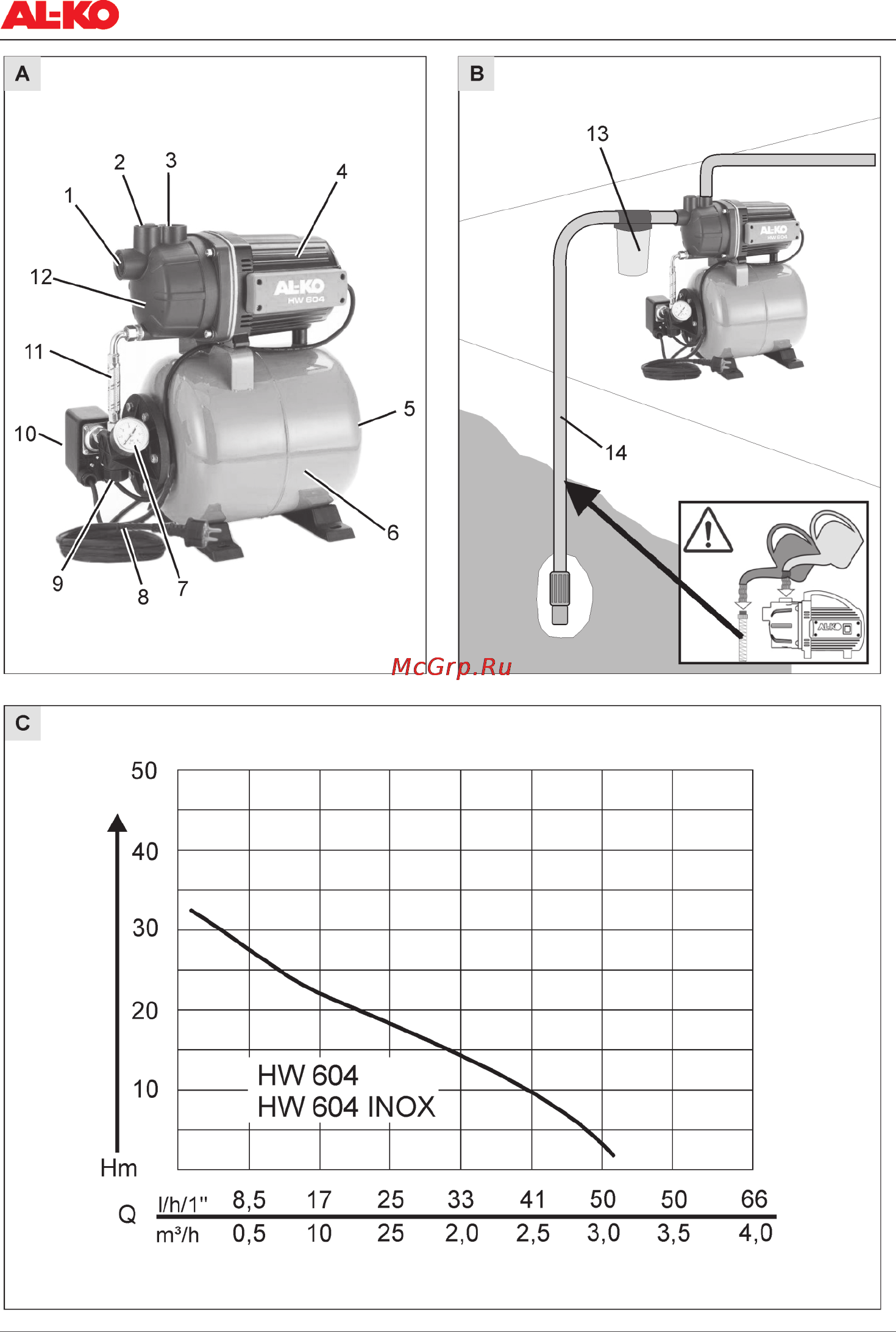 Al-Ko HW 604 Inox Инструкция по эксплуатации онлайн [3/116] 93644