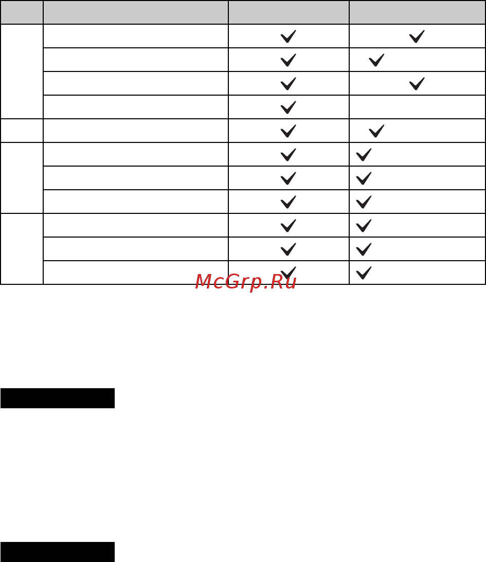 Sony DSC-WX200/SC [16/120] Memory cards that can be used