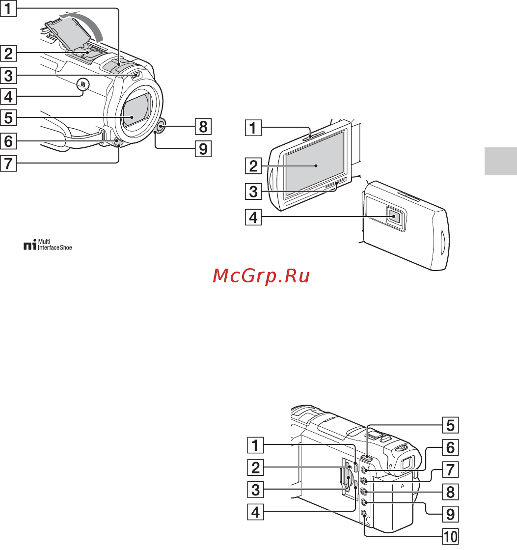 Sony HDRPJ810 [33/36] Детали и элементы управления