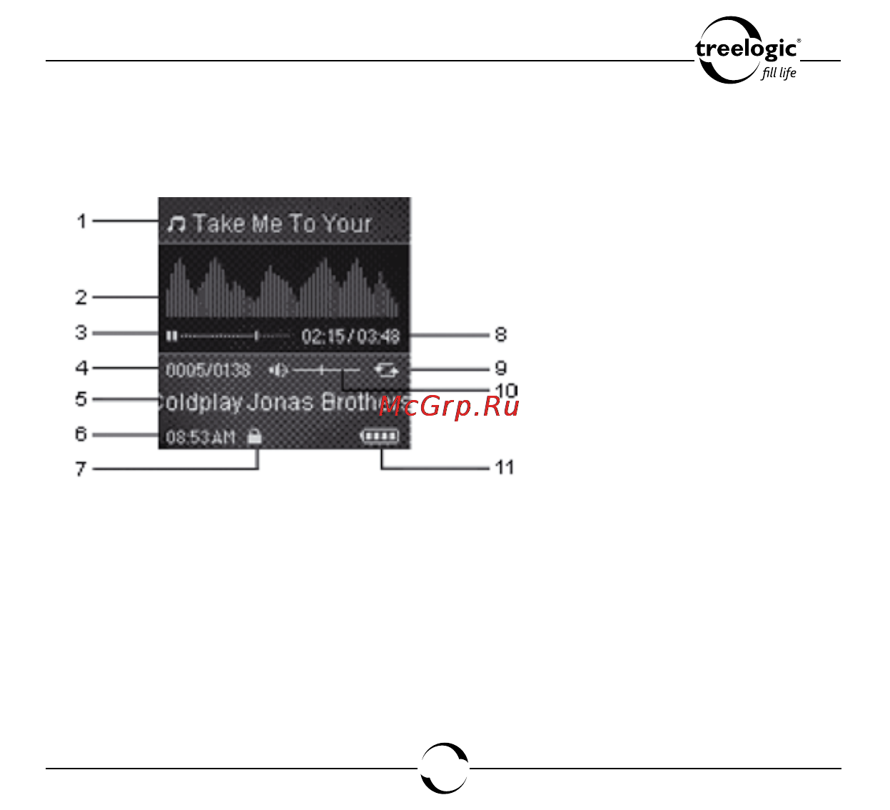 Treelogic TL-37X [40/90] Описание функционального интерфейса