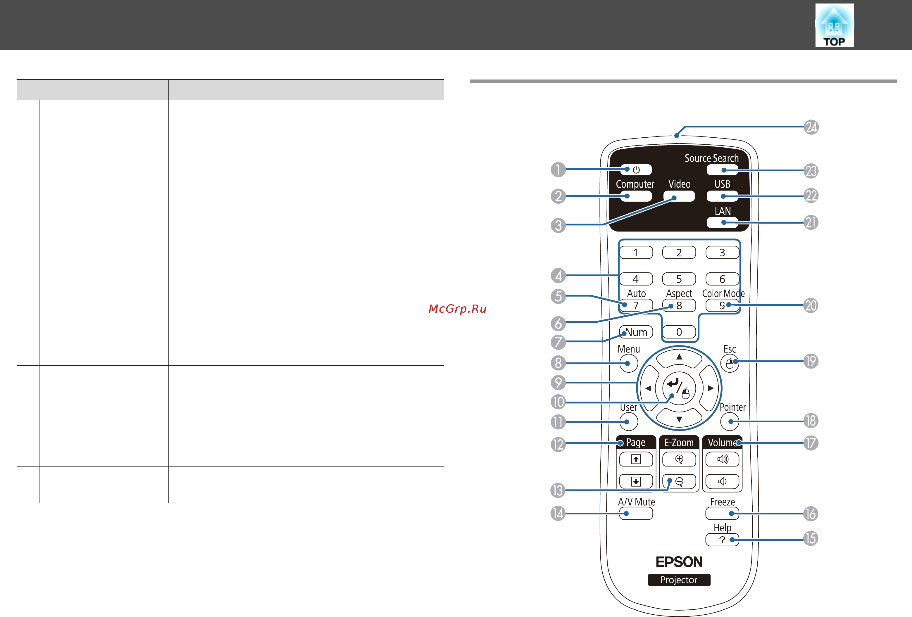 Epson EB-X20 [18/159] Пульт дистанционного управления
